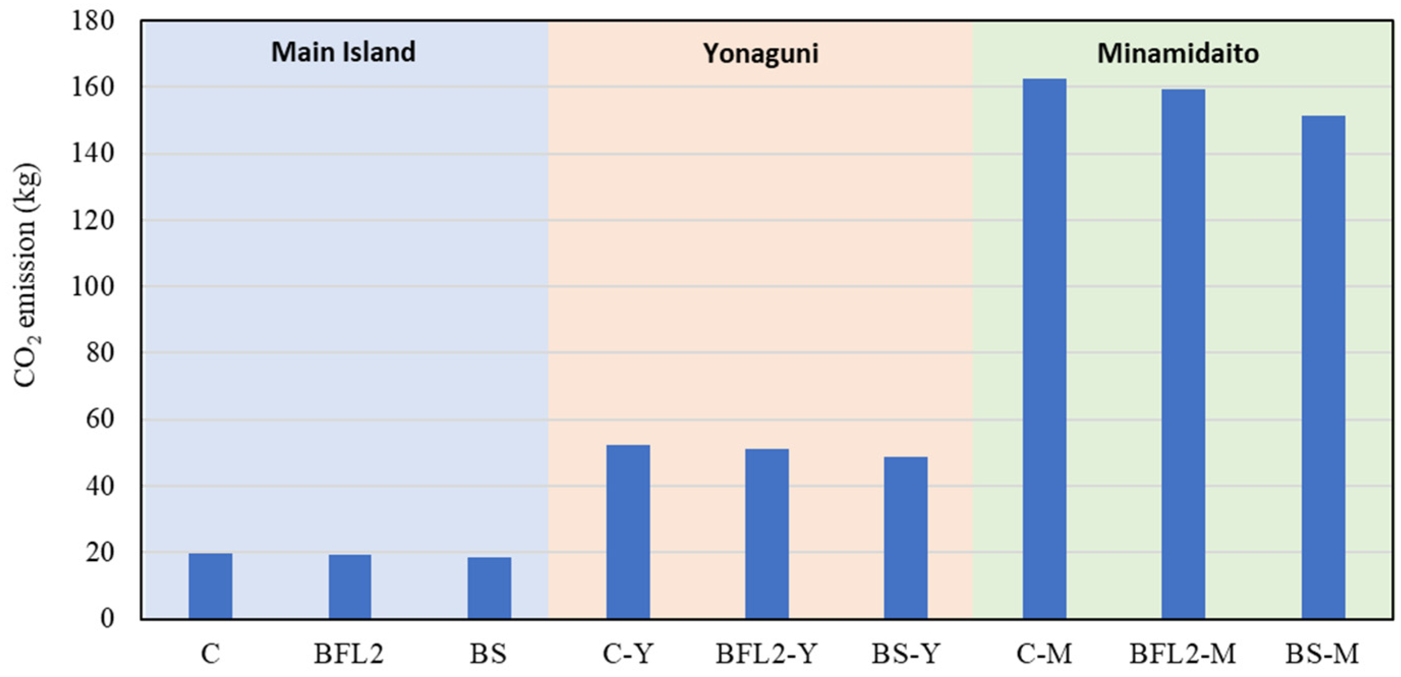 Resources 09 00093 g008
