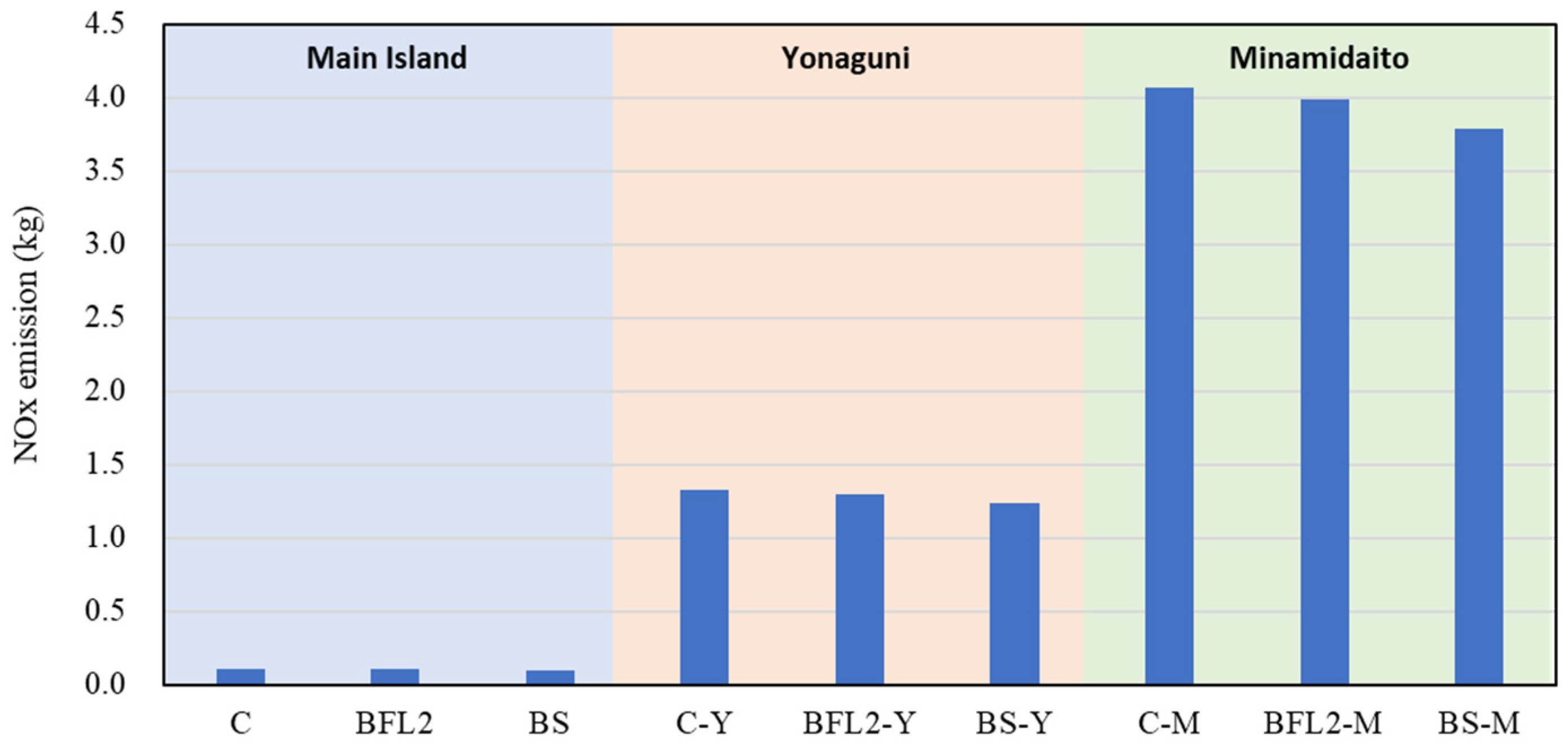 Resources 09 00093 g010