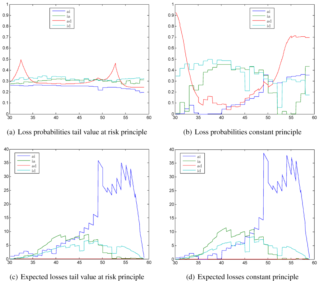 download multivariate