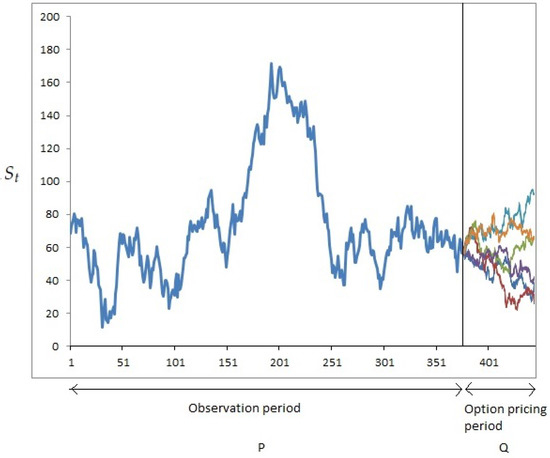 Information trading volatility and liquidity in option markets