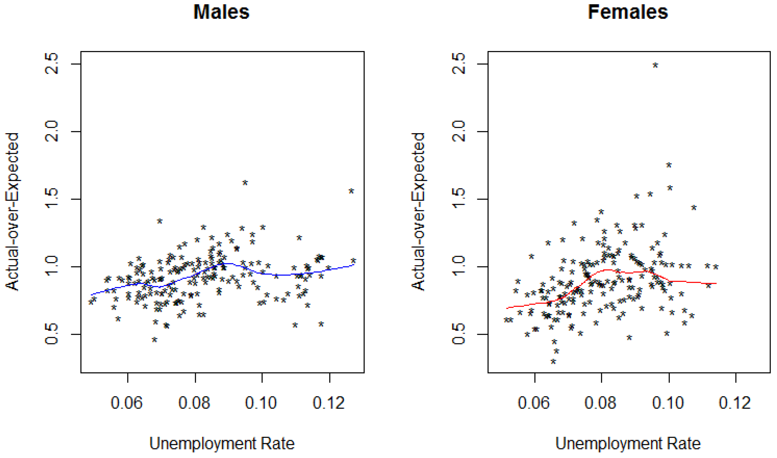 impact of unemployment