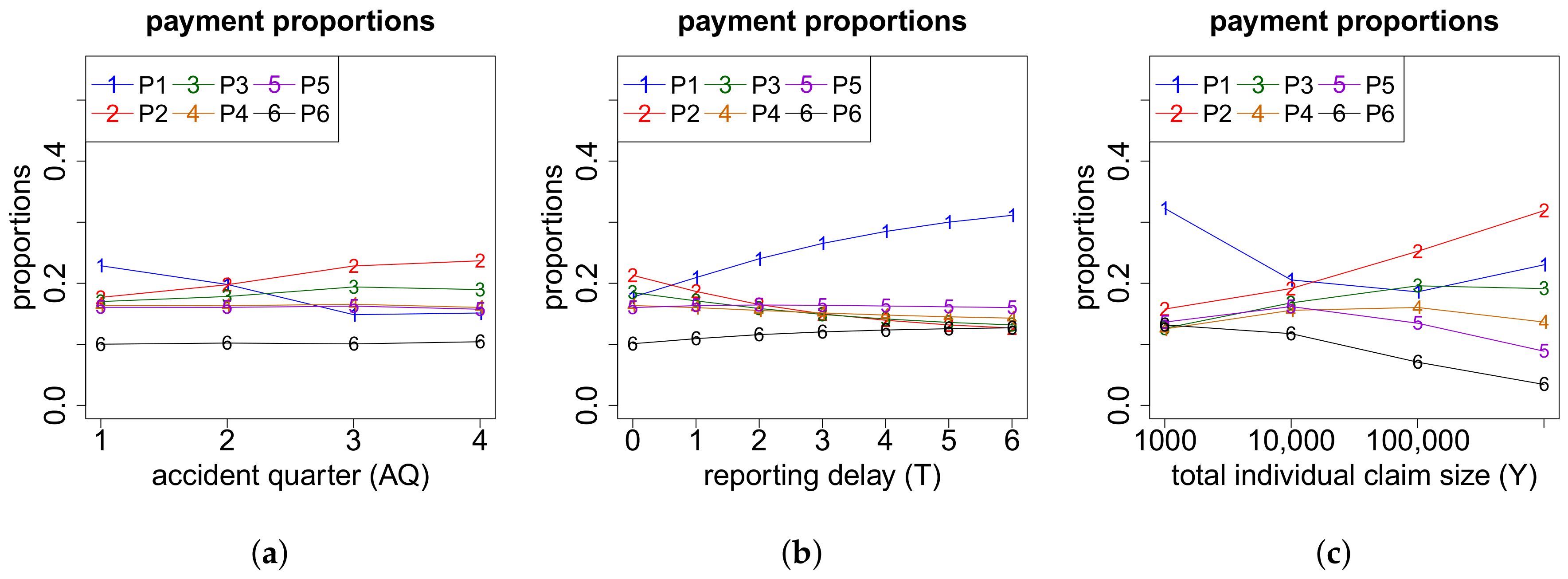 Official Scale of Fees for Services by Architects