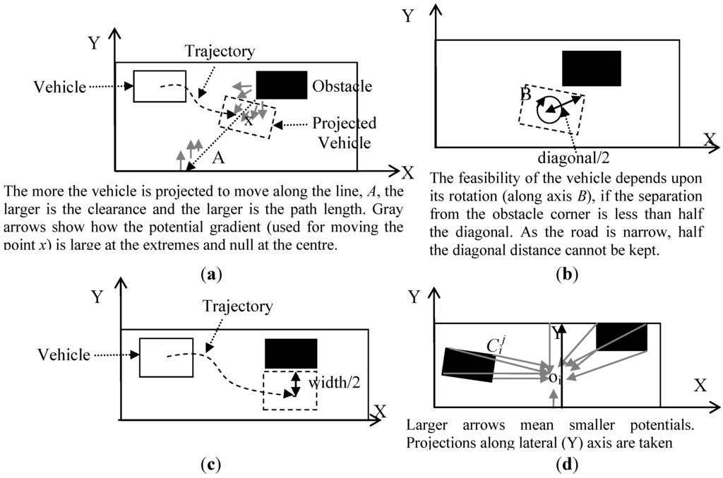 Robotics 02 00019 g002 1024