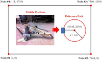 Robotics 02 00036 g005 200