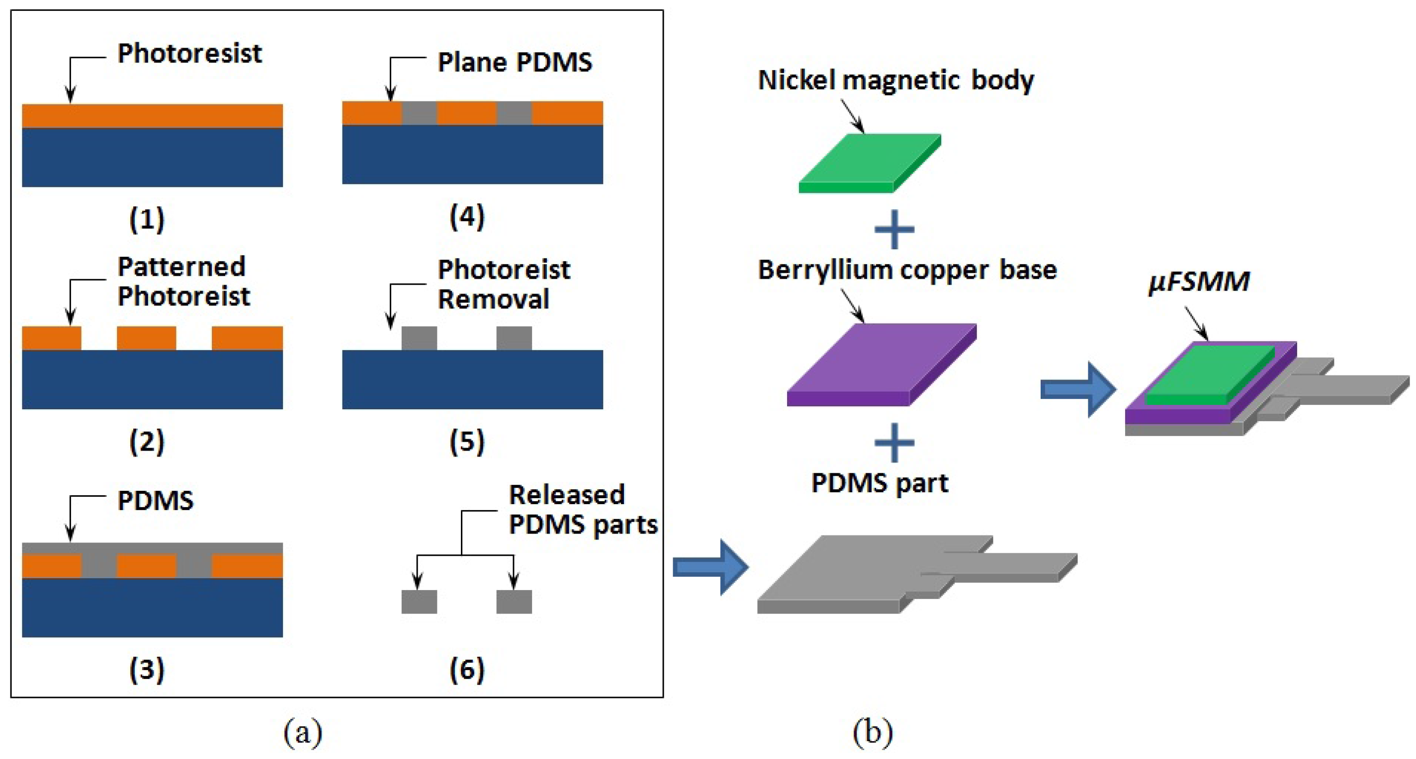 Hasil gambar untuk magnetic field with buckling force