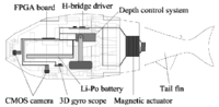 Robotics 03 00149 g002 200