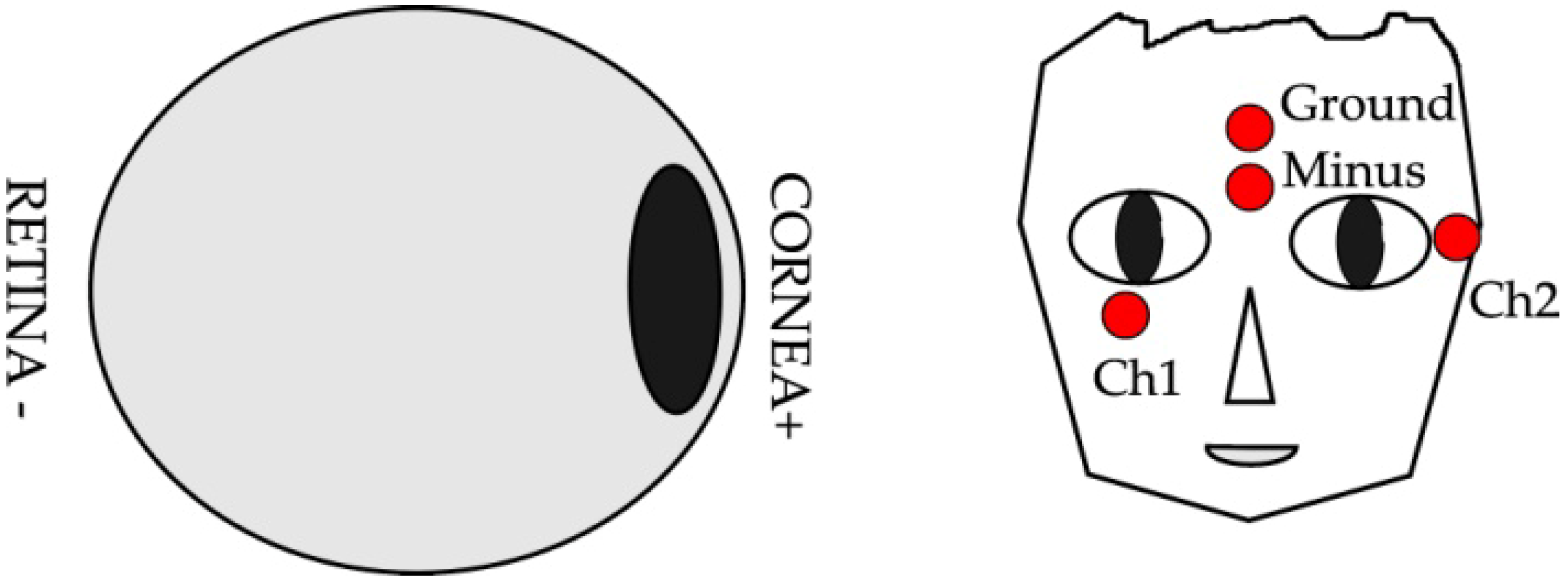 robotics free full text rotation matrix to operate a robot electro oculography