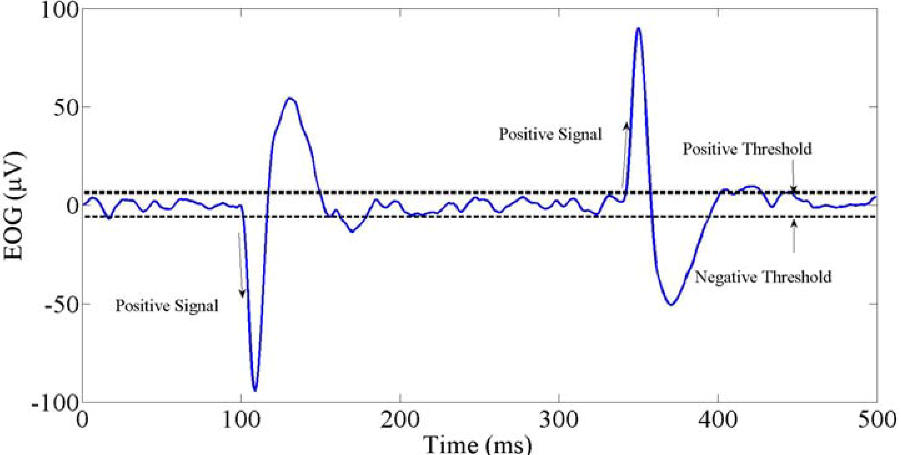 robotics free full text rotation matrix to operate a robot electro oculography