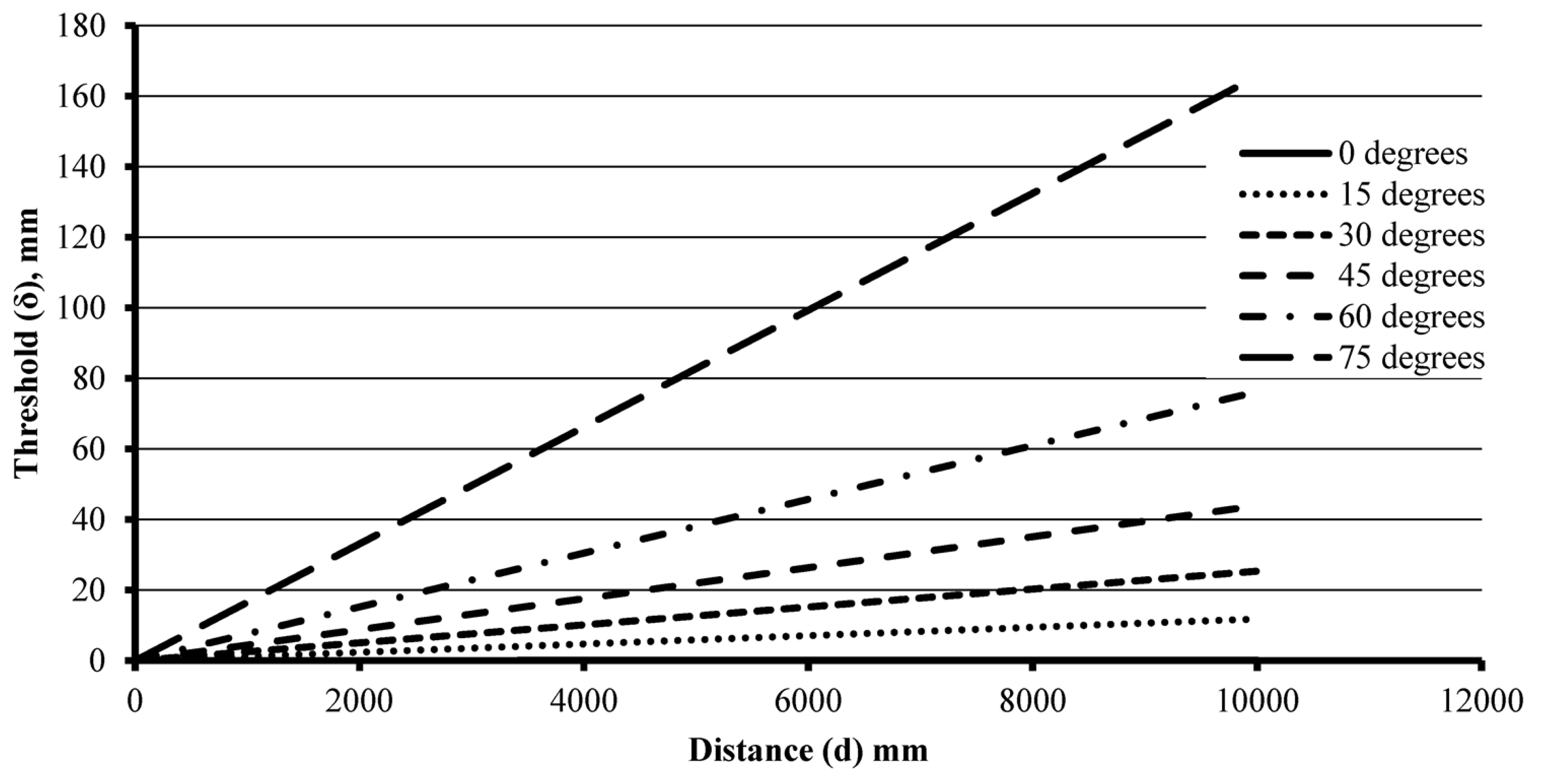 Robotics 04 00341 g006