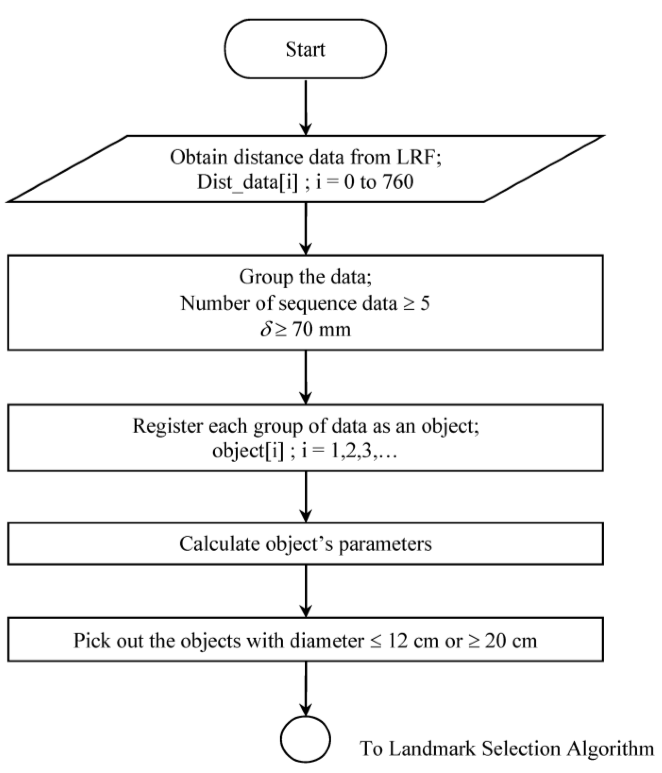 Robotics 04 00341 g009