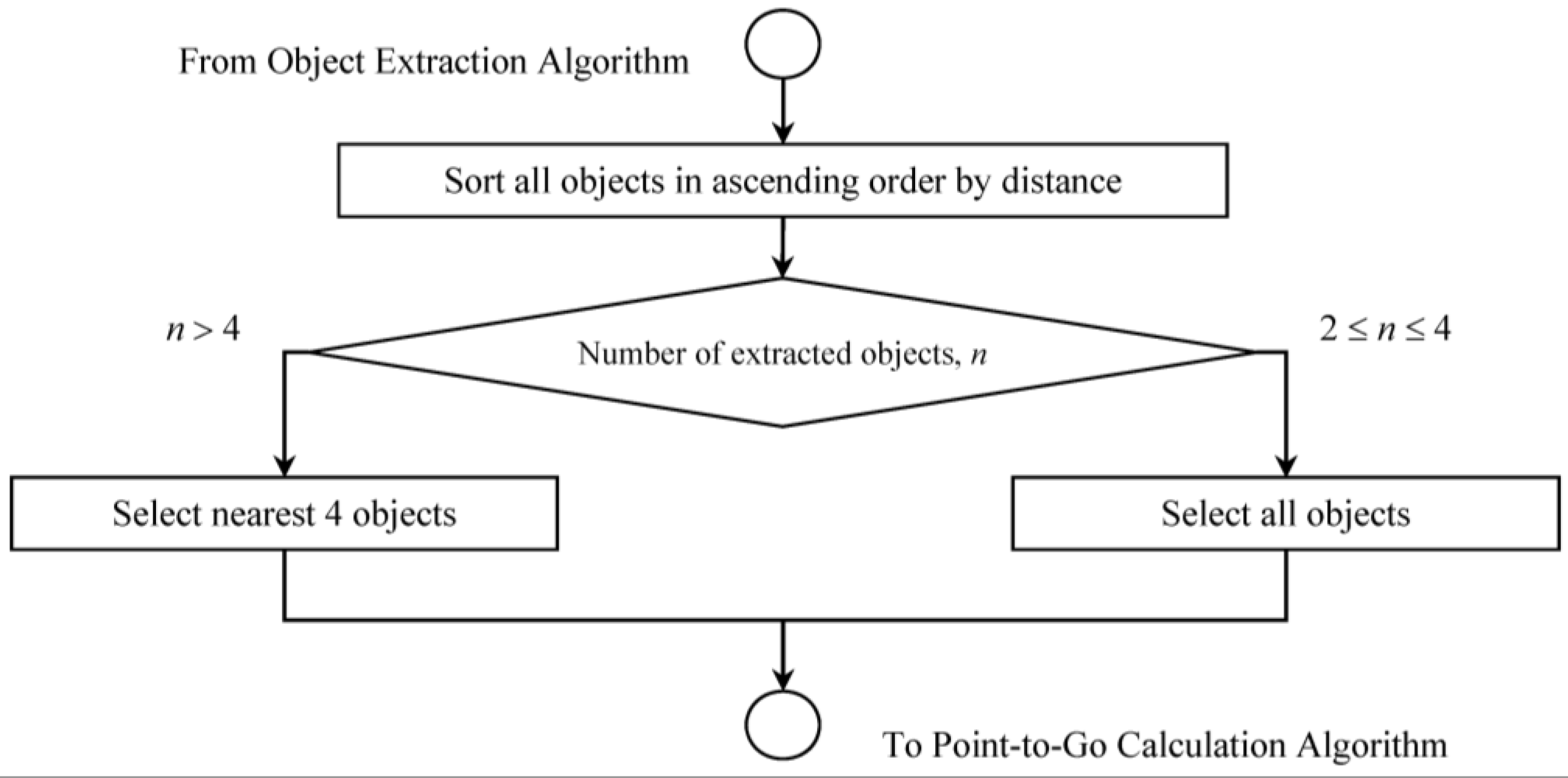 Robotics 04 00341 g010