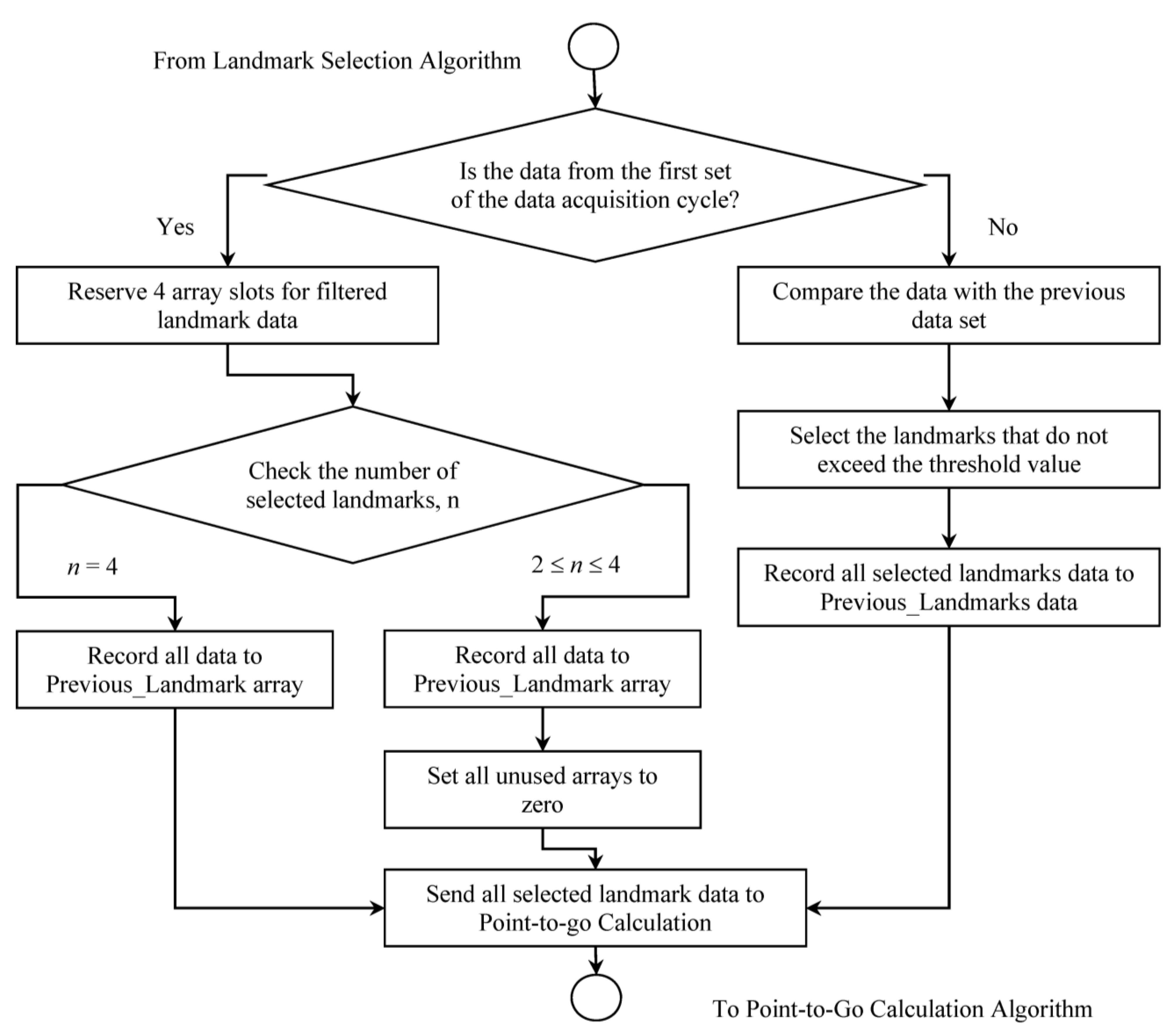 Robotics 04 00341 g012