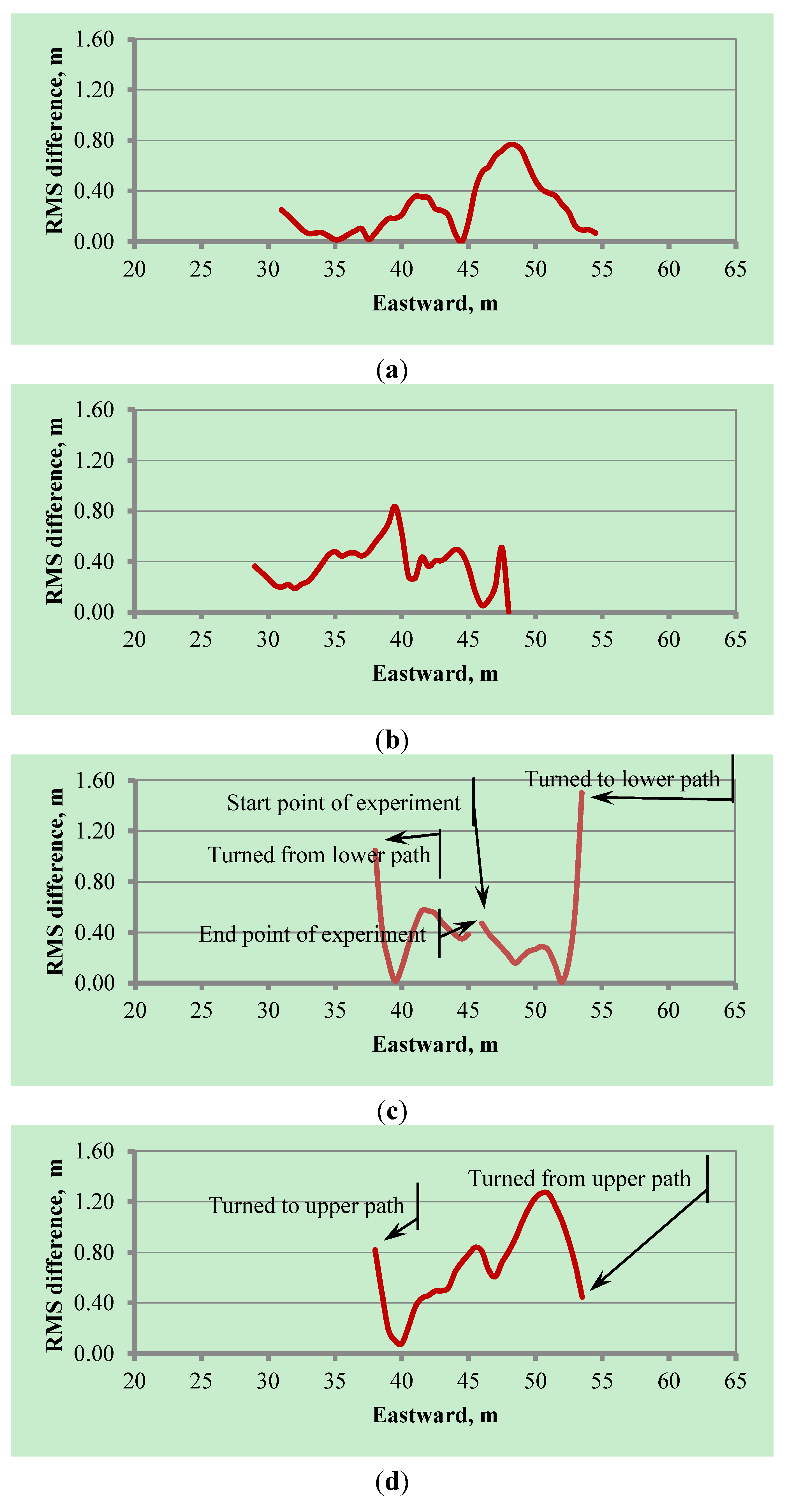 Robotics 04 00341 g018