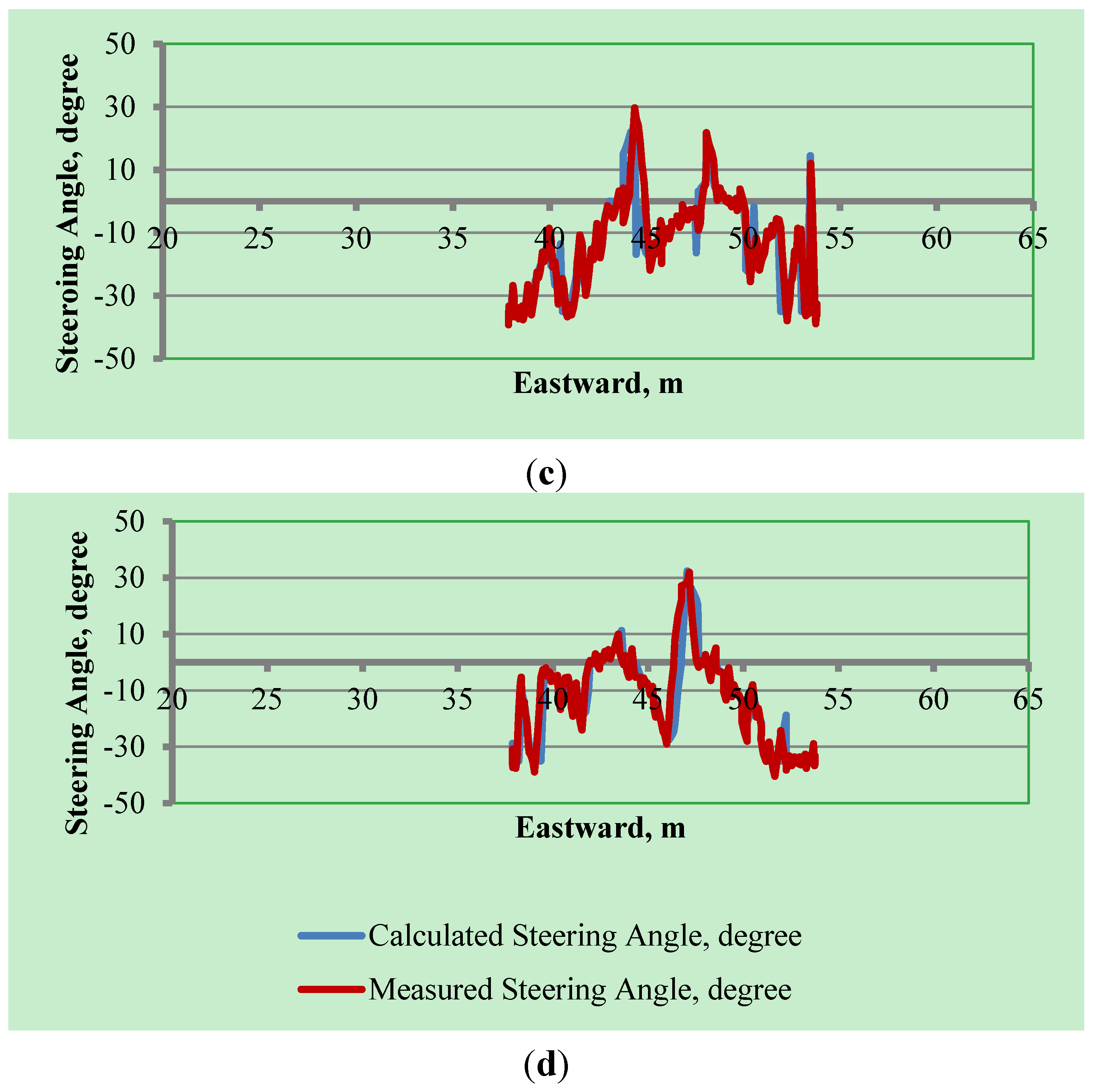 Robotics 04 00341 g019b