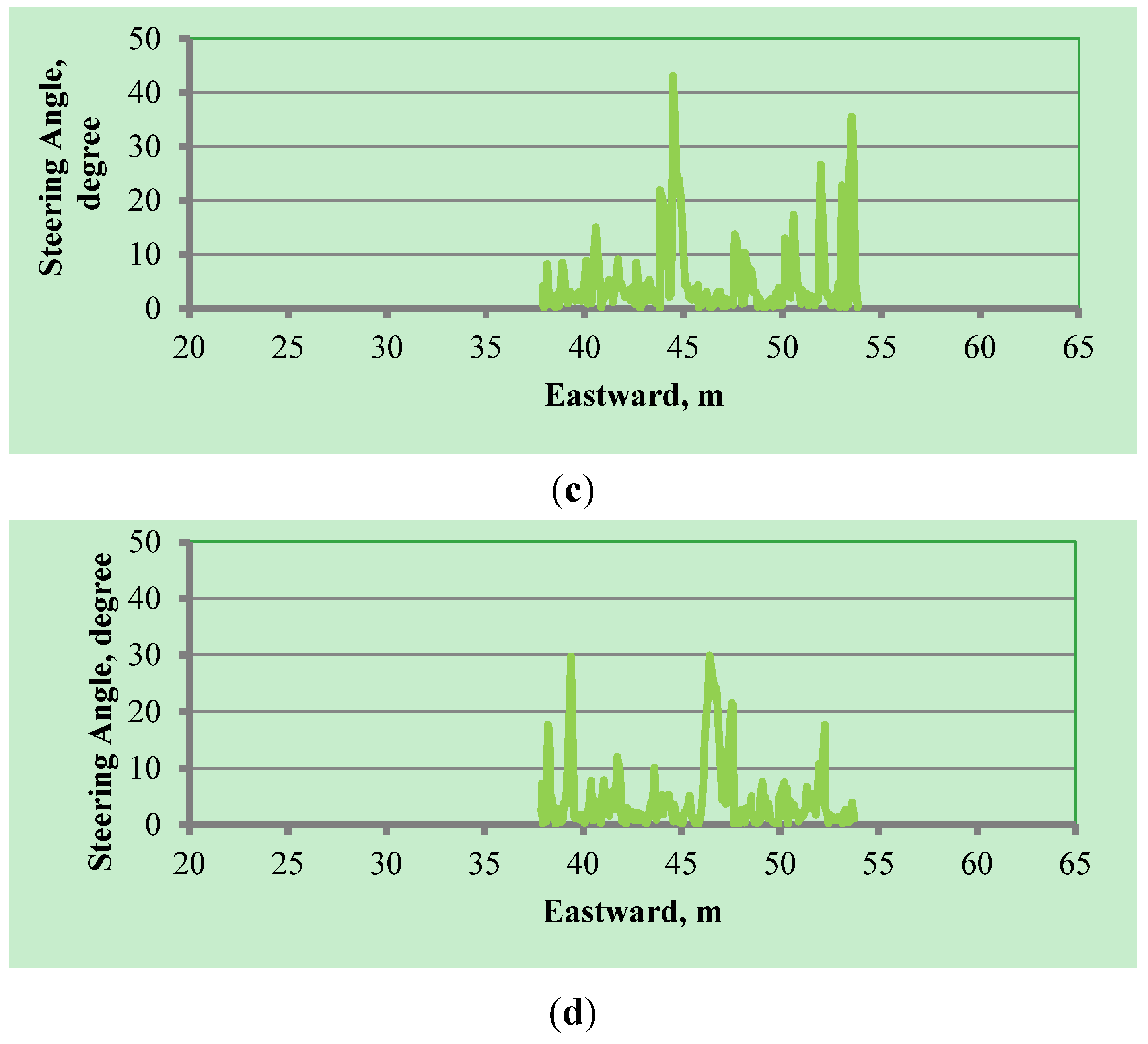 Robotics 04 00341 g020b