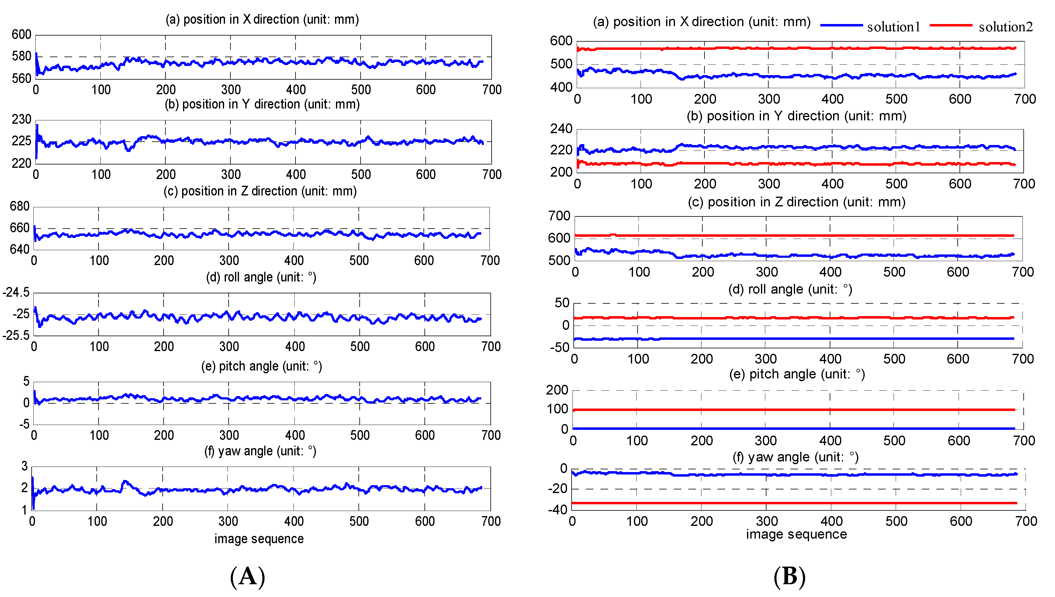 Robotics 06 00006 g008