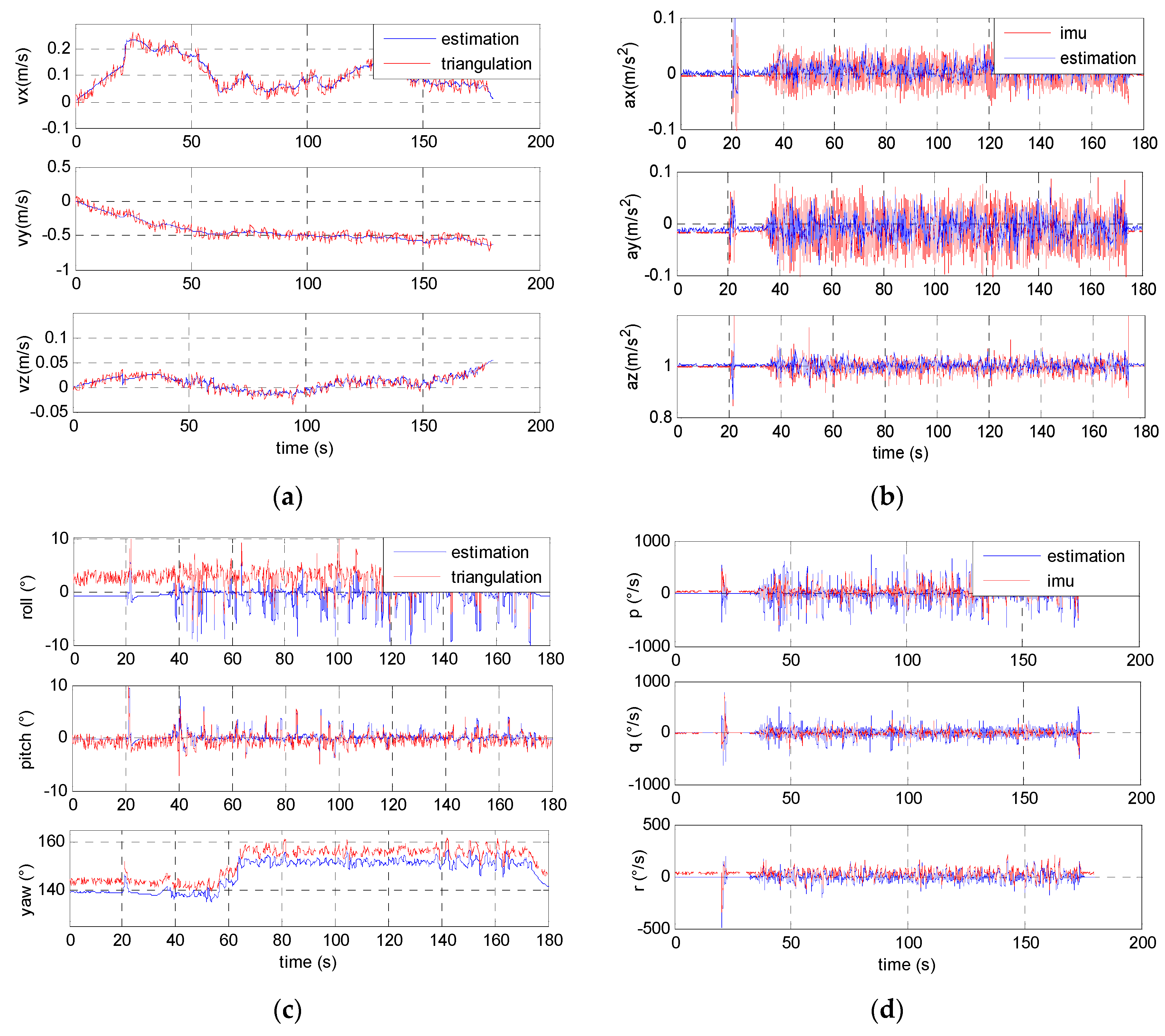 Robotics 06 00006 g012
