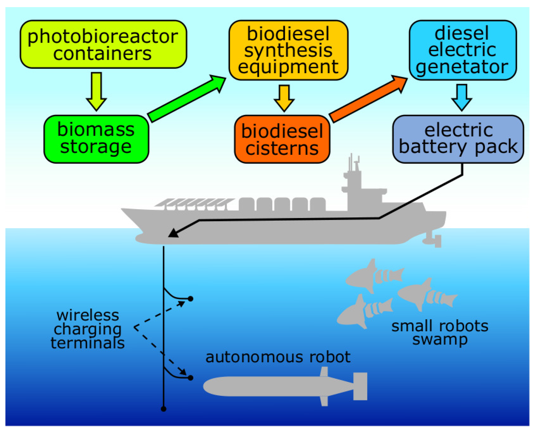 Robotics 07 00002 g002 Robotics 07 00002 g002