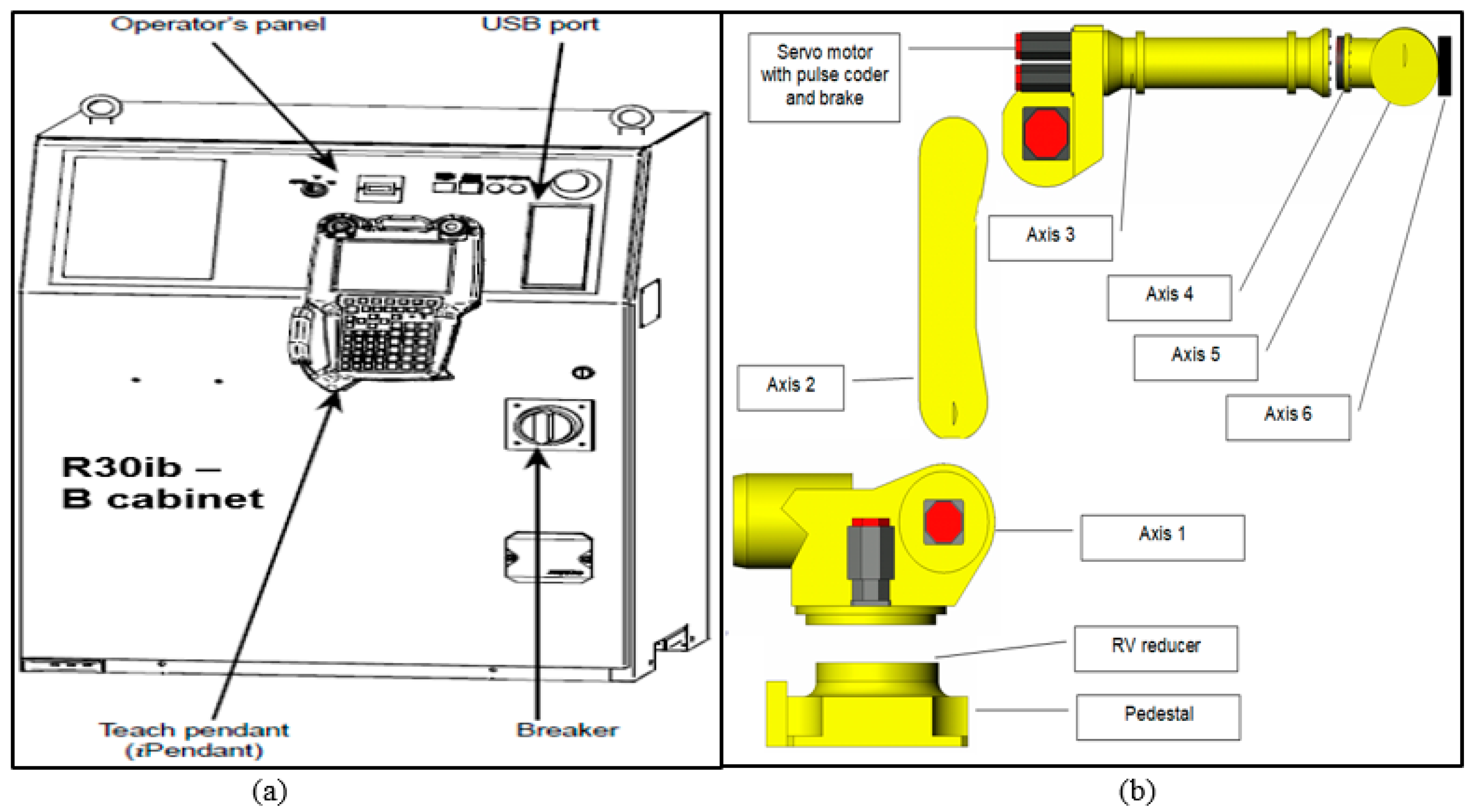Robotics 07 00049 g001 Robotics 07 00049 g001