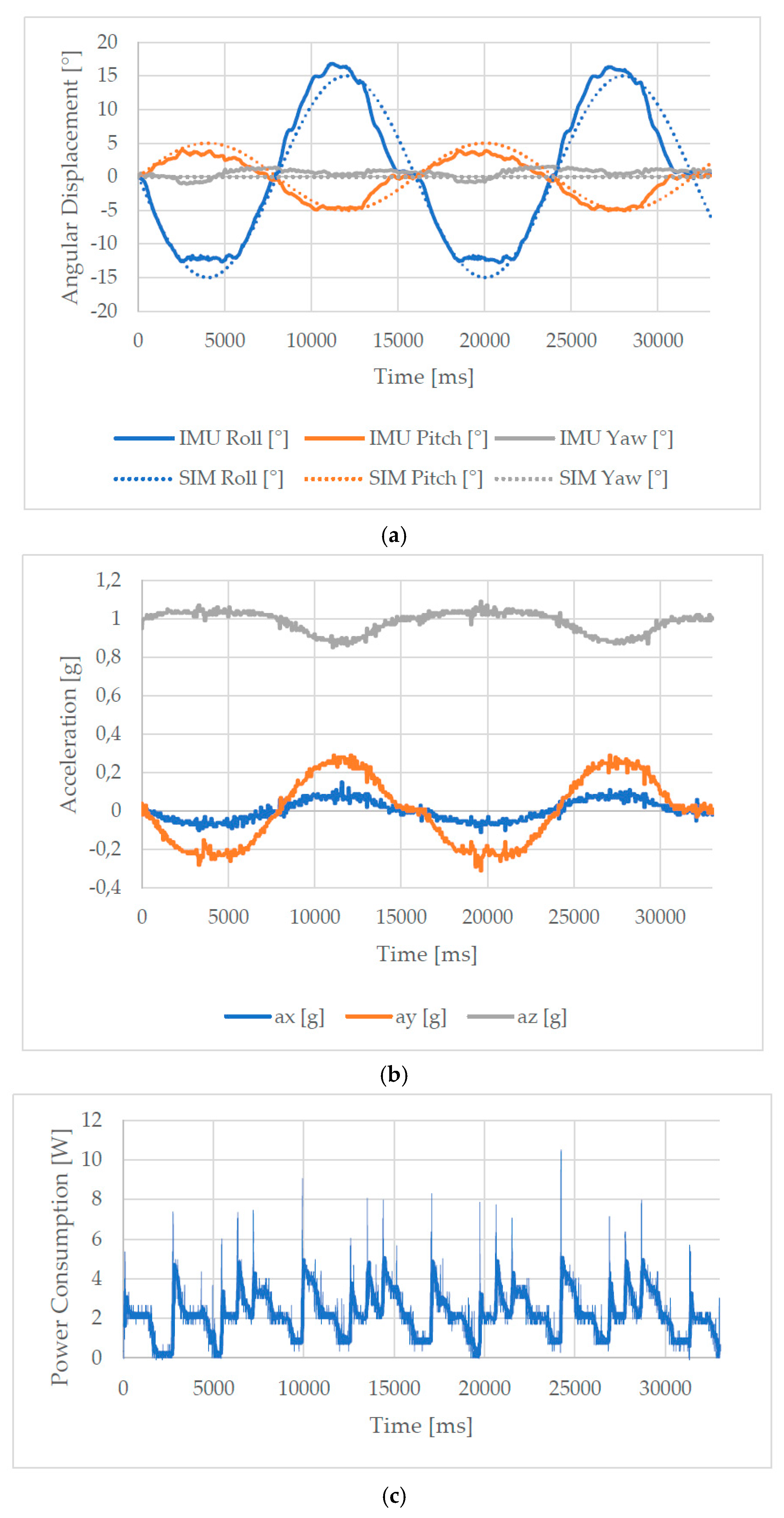 Robotics 07 00079 g010
