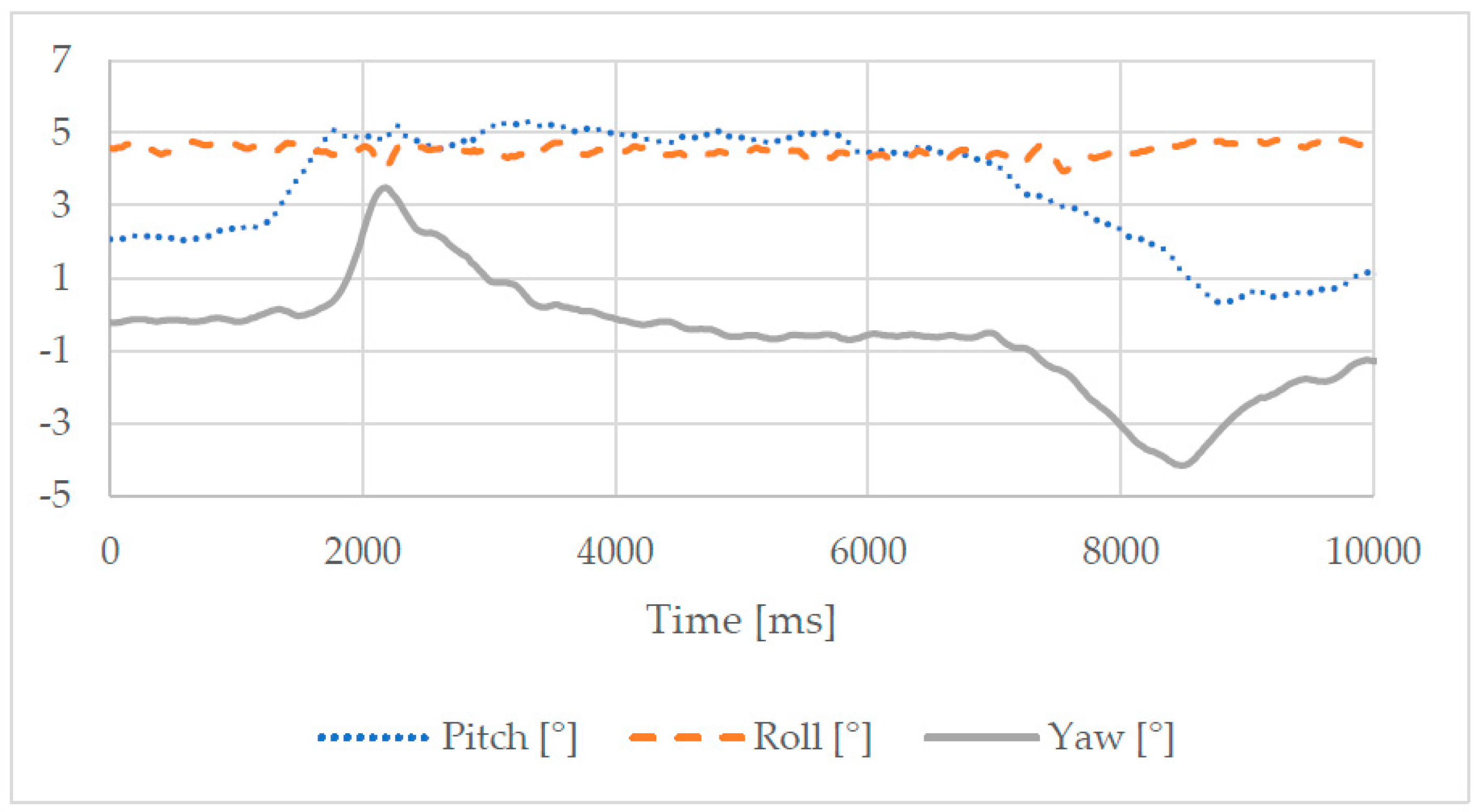 Robotics 07 00079 g011