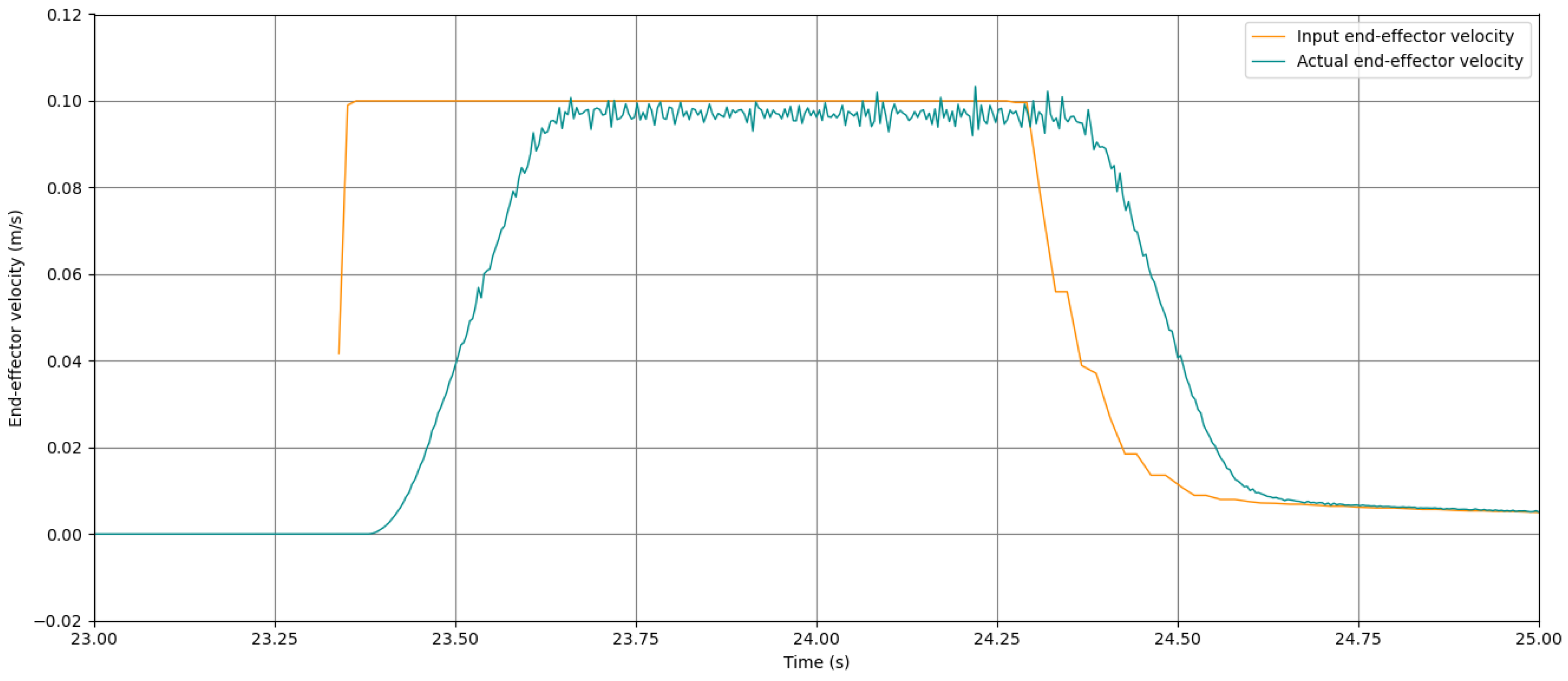 Robotics 12 00054 g009 Robotics 12 00054 g009