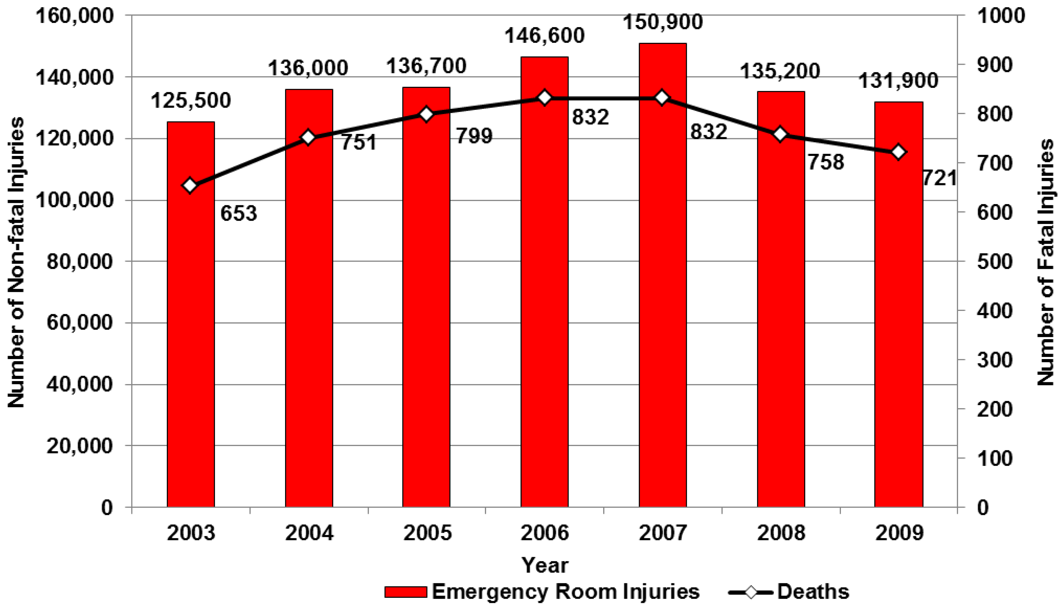 Safety 02 00005 g001