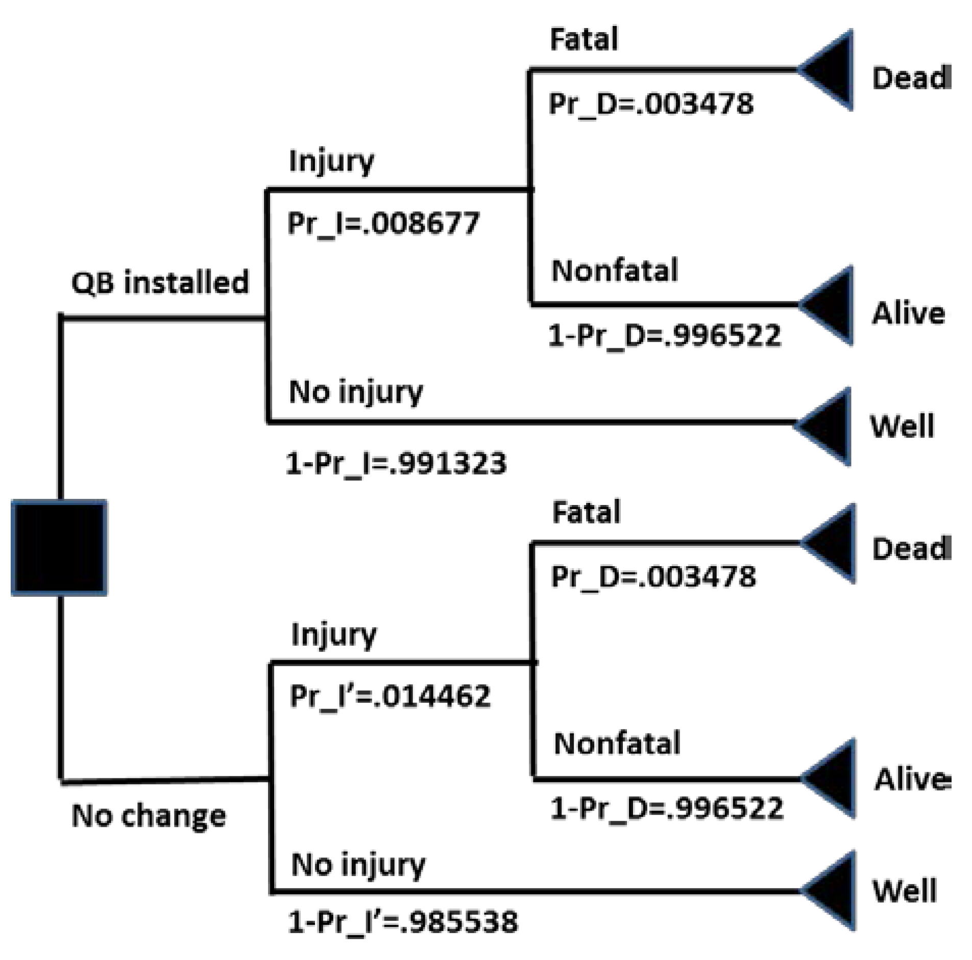 Safety 02 00005 g003