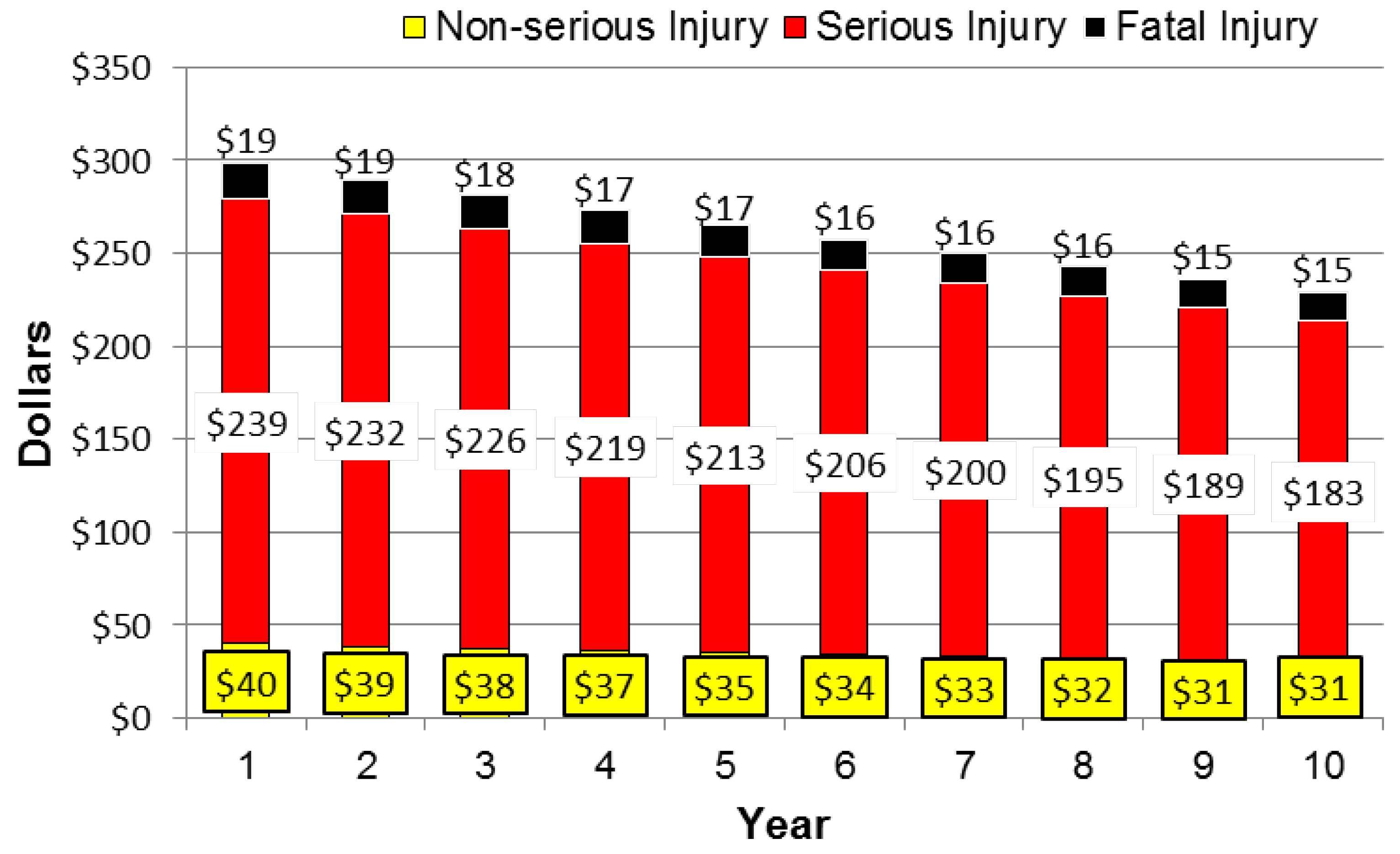 Safety 02 00005 g005