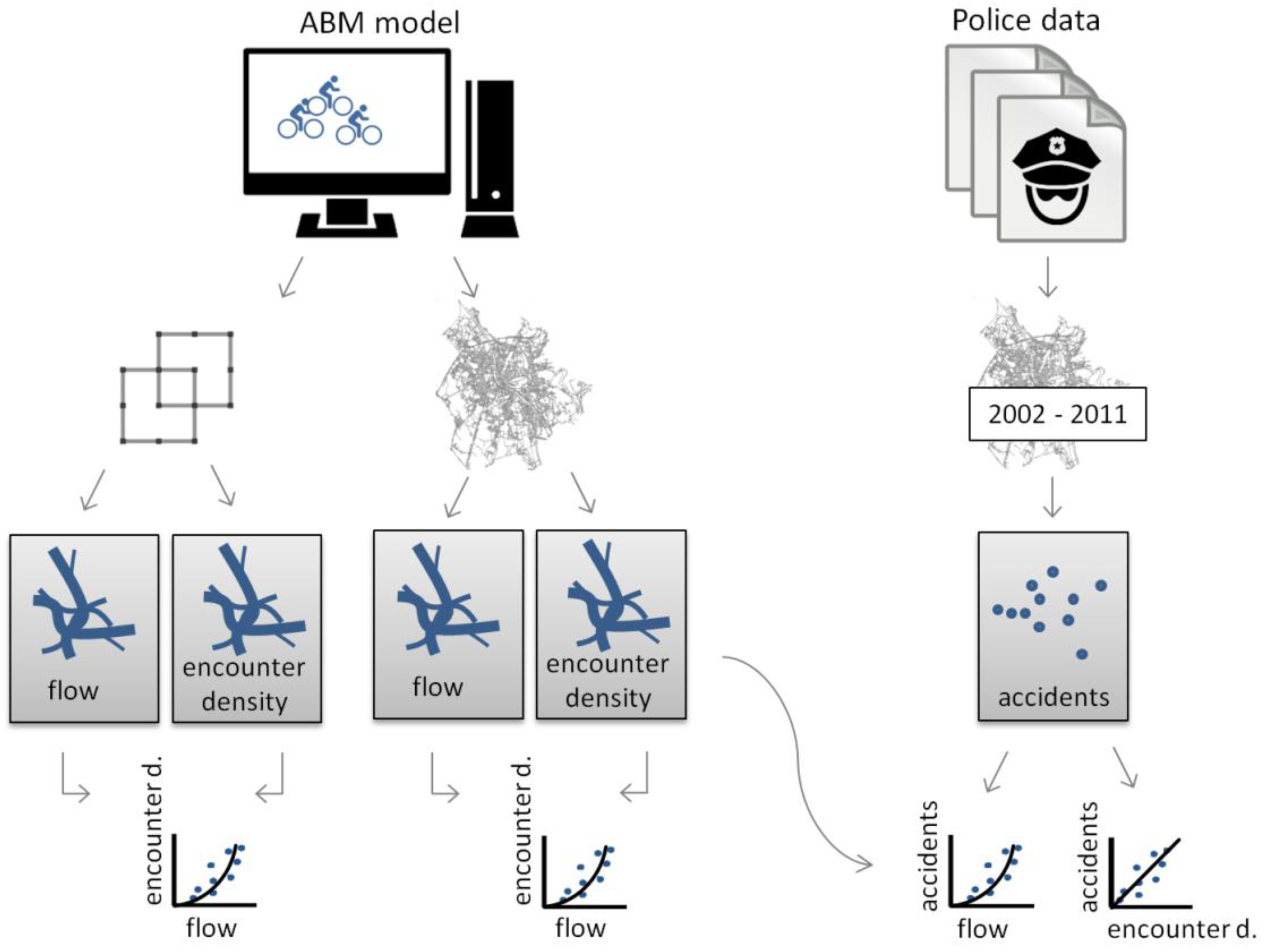 Bike Accidents Without Helmets Statistics