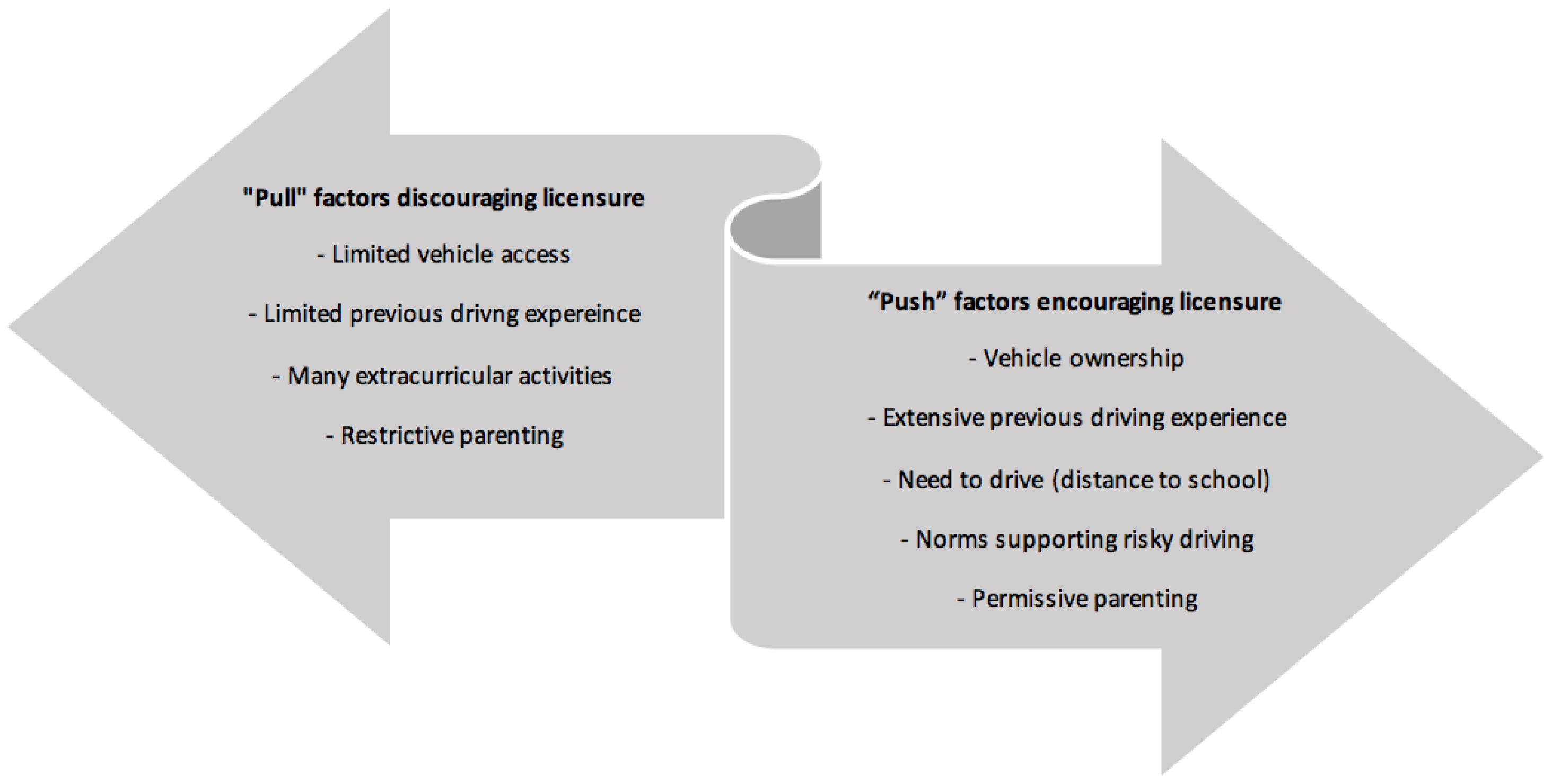 factors which discourage students from involving Factors that influence youth participation in in the united states defined youth participation as involving and often discourage youth participation in. factors which discourage students from involving Factors that influence youth participation in in the united states defined youth participation as involving and often discourage youth participation in.