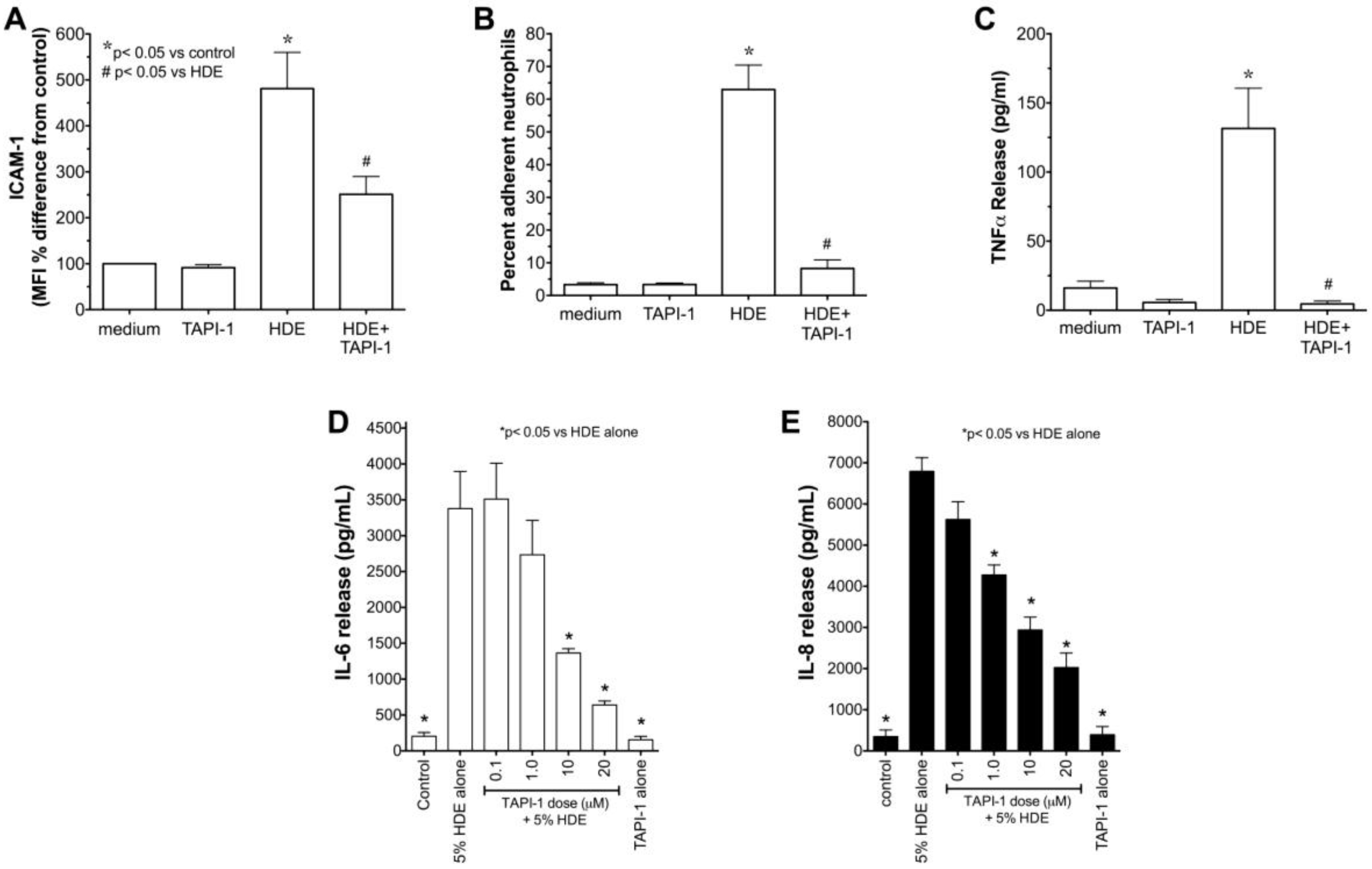 Safety 03 00005 g005