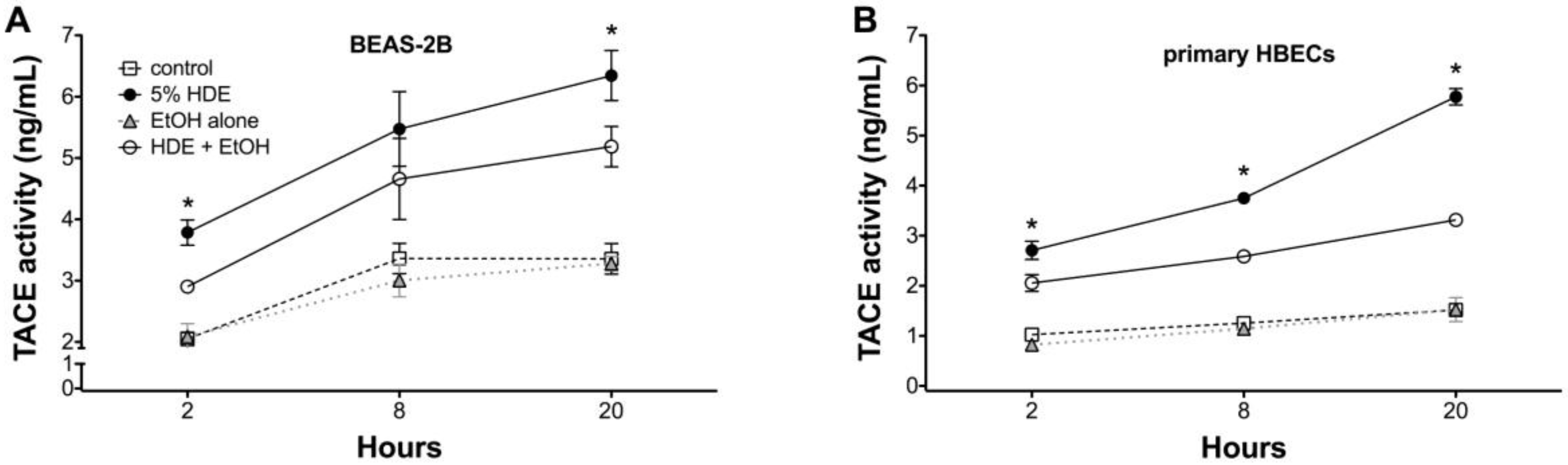 Safety 03 00005 g006