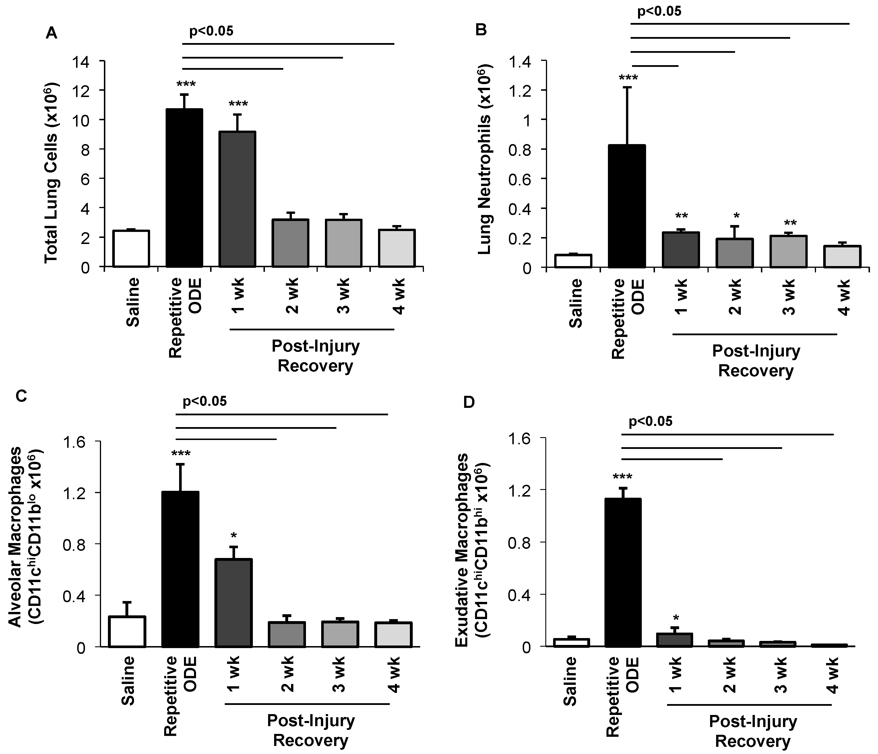 Safety 03 00010 g003