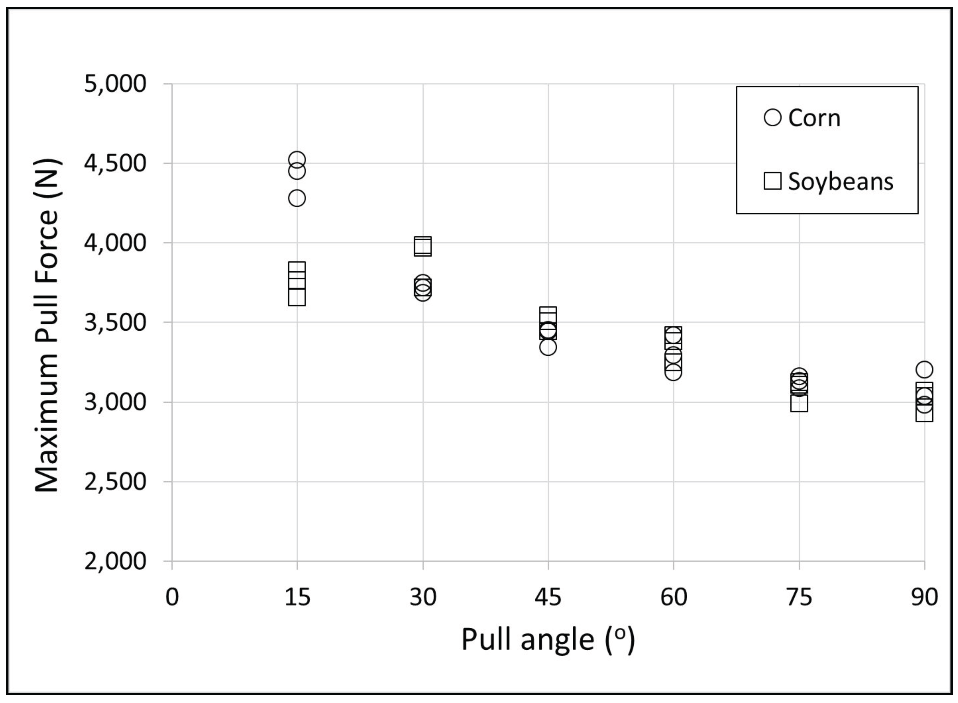 Safety 03 00011 g004