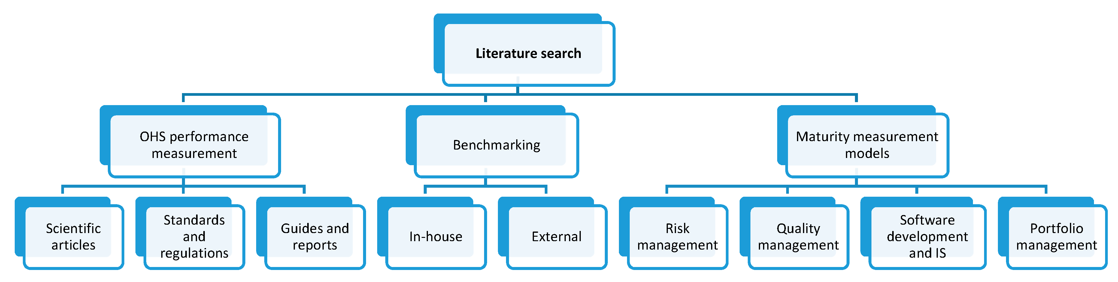 smes risk management abstract Abstract smes are slightly overlooked in the open innovation literature, which provides a scarcity managing the risks this cooperation involves in general, to . smes risk management abstract Abstract smes are slightly overlooked in the open innovation literature, which provides a scarcity managing the risks this cooperation involves in general, to .