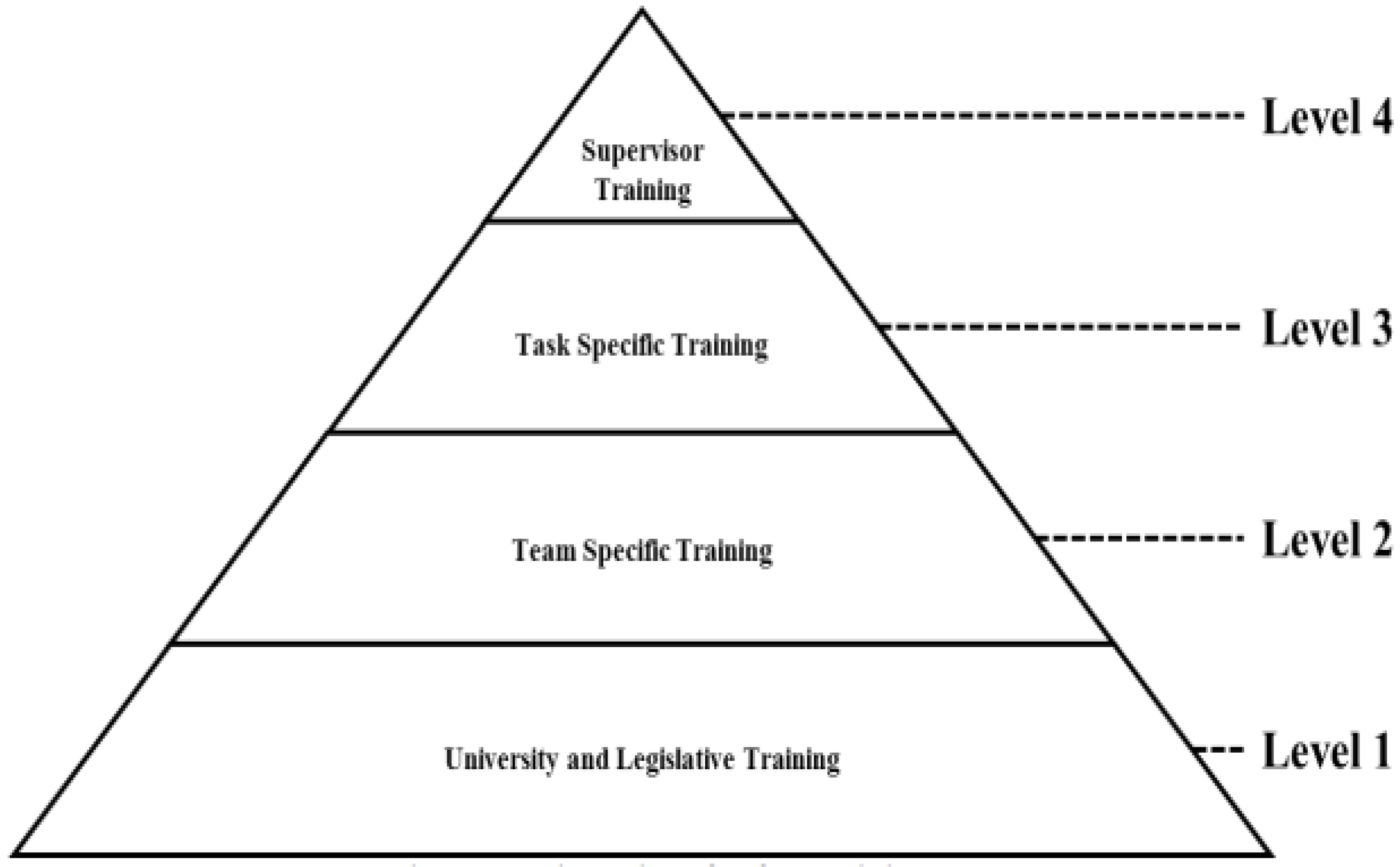 Safety Free FullText Designing and Developing an Effective Safety