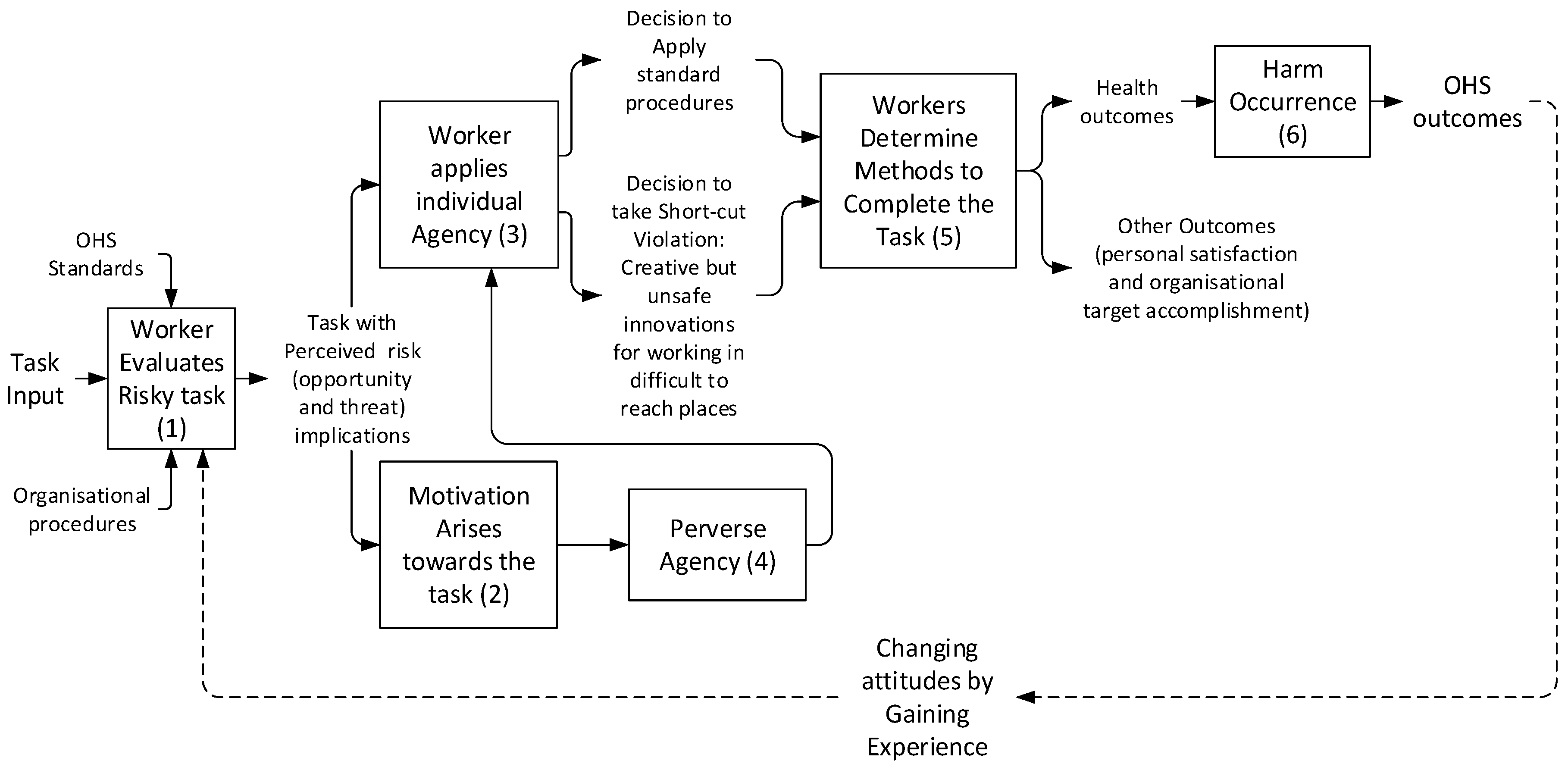 Safety 04 00024 g001 Safety 04 00024 g001
