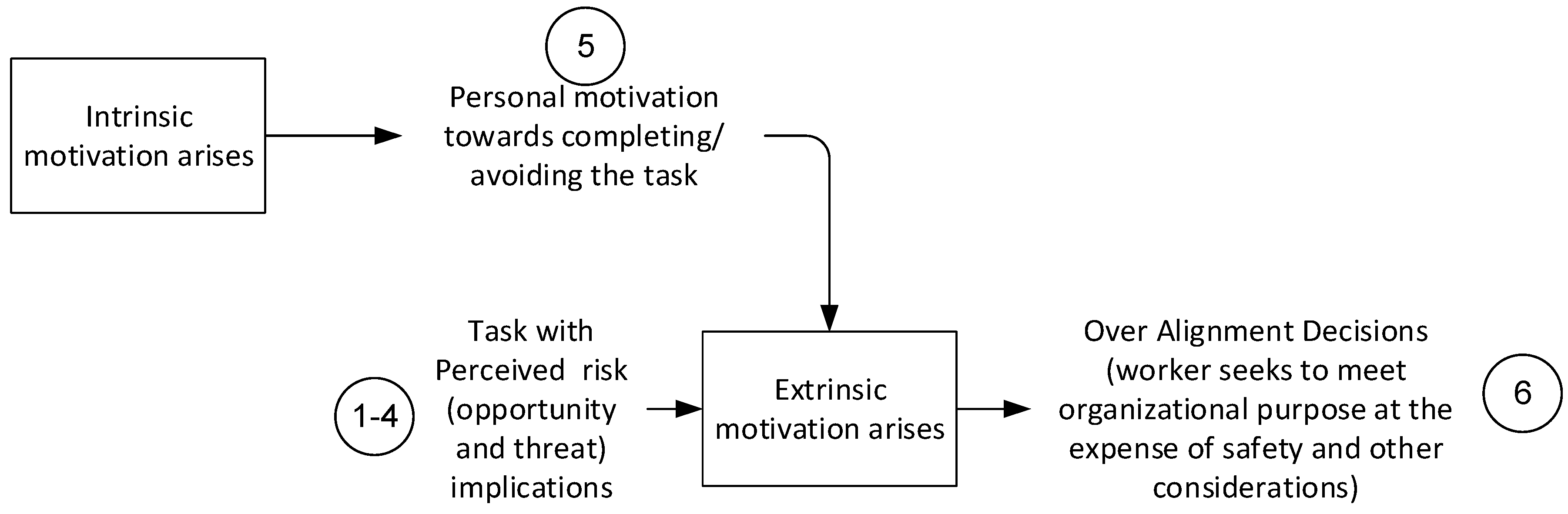 Safety 04 00024 g004 Safety 04 00024 g004