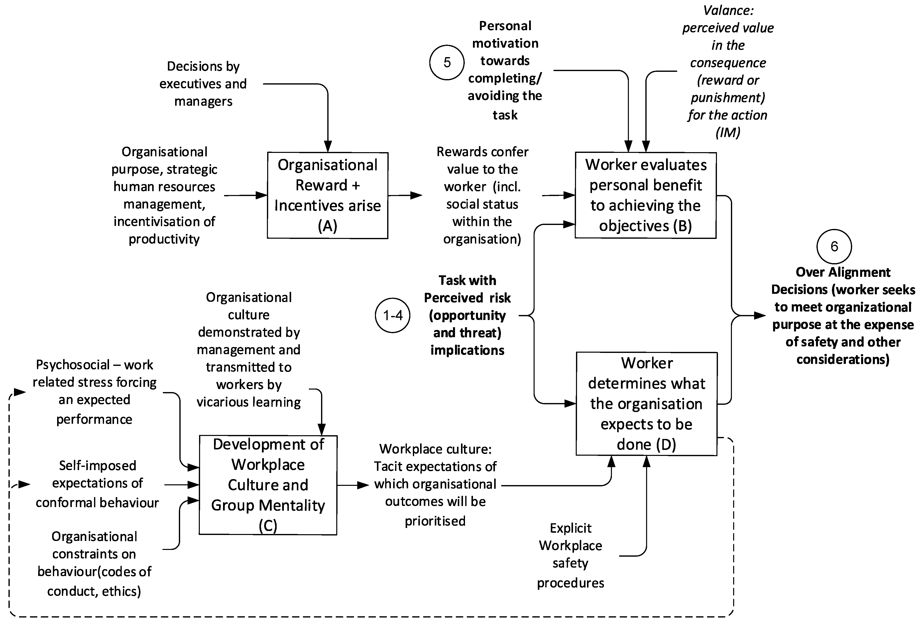 Safety 04 00024 g006 Safety 04 00024 g006