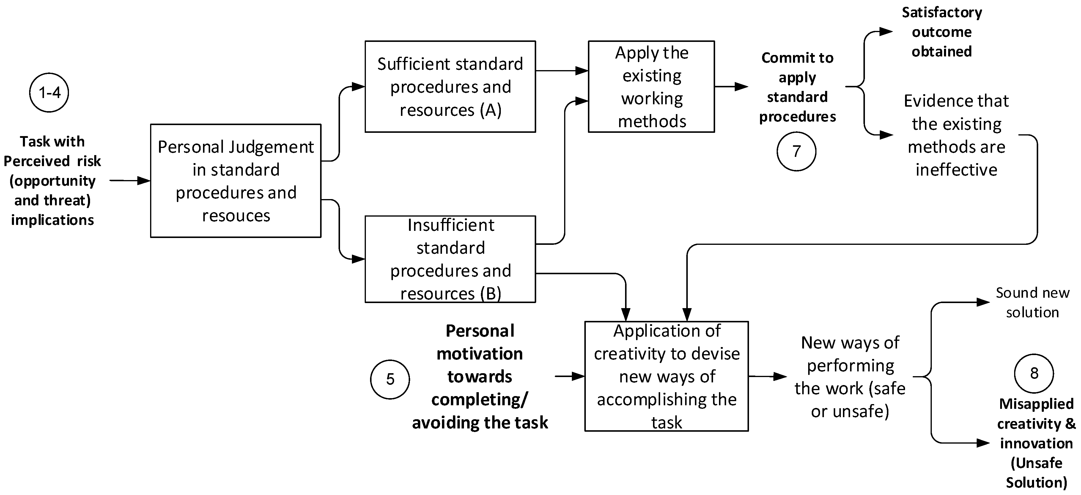 Safety 04 00024 g007 Safety 04 00024 g007