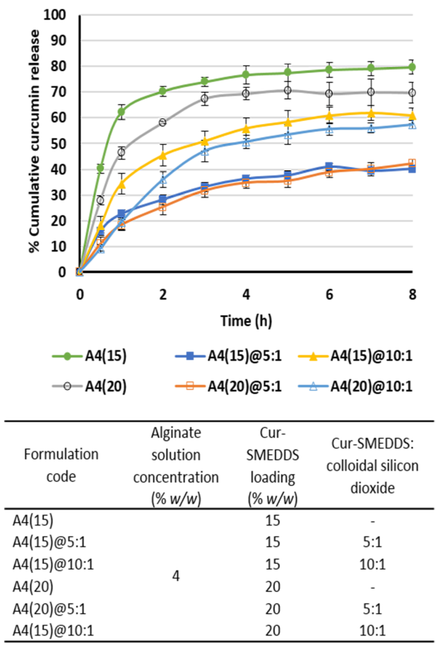 Scipharm 85 00011 g006