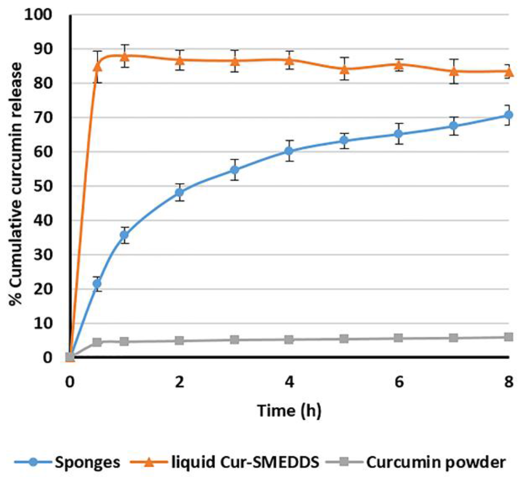 Scipharm 85 00011 g008