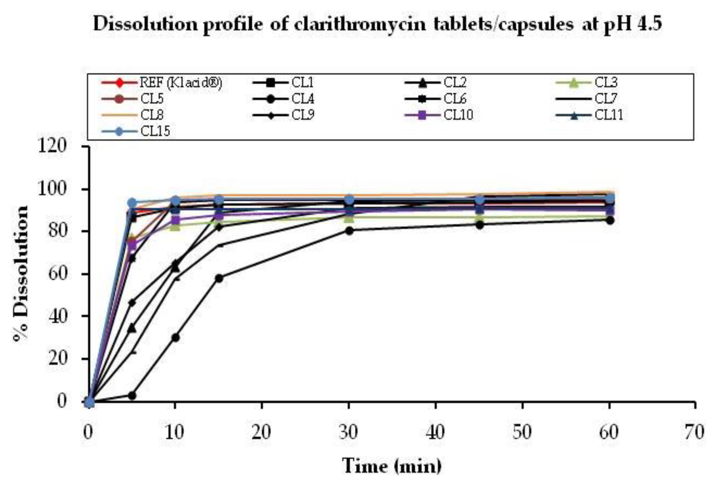 Clarithromycin Free Trial