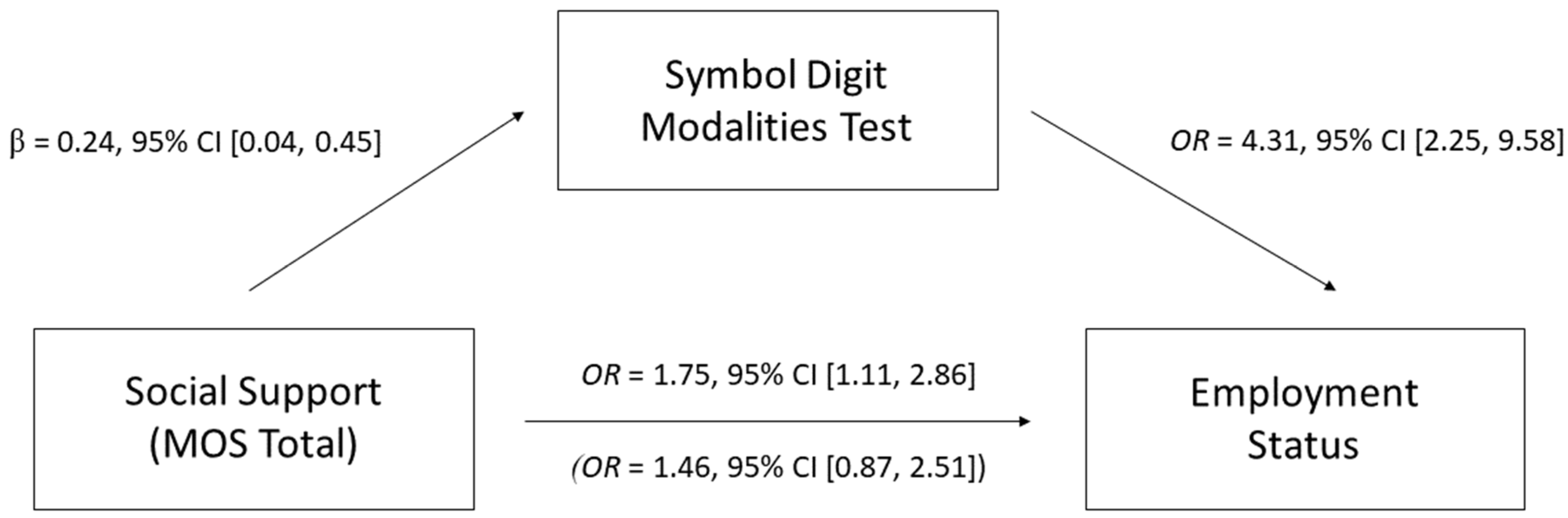 Sclerosis 02 00005 g001