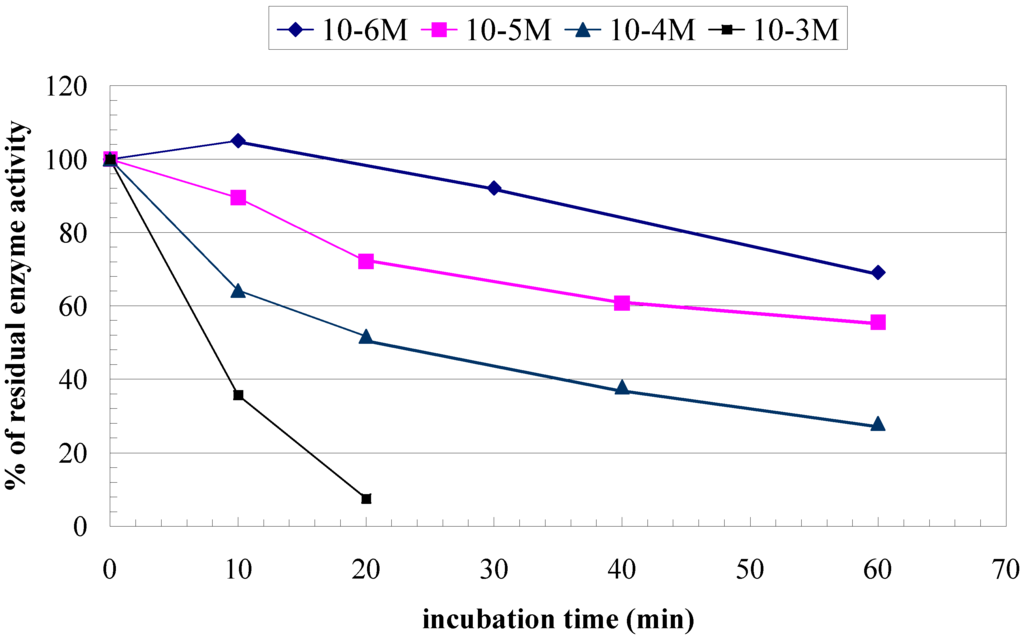 download Semiconductor Material and Device