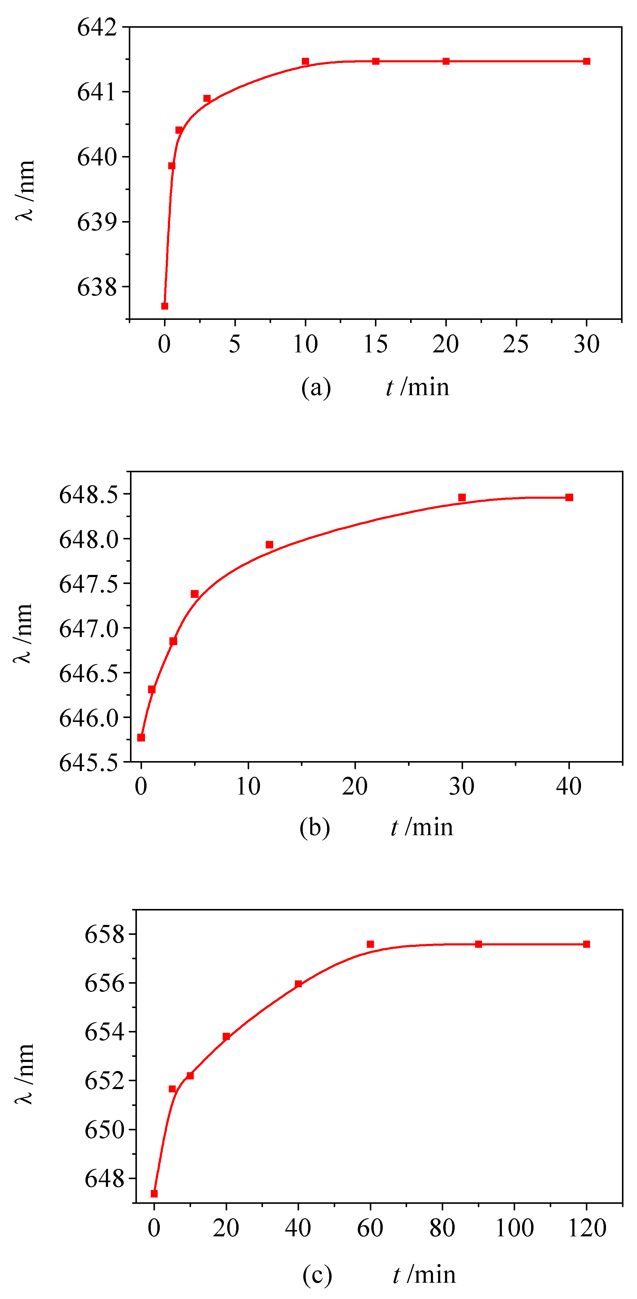 Sensors 01 00091 g002