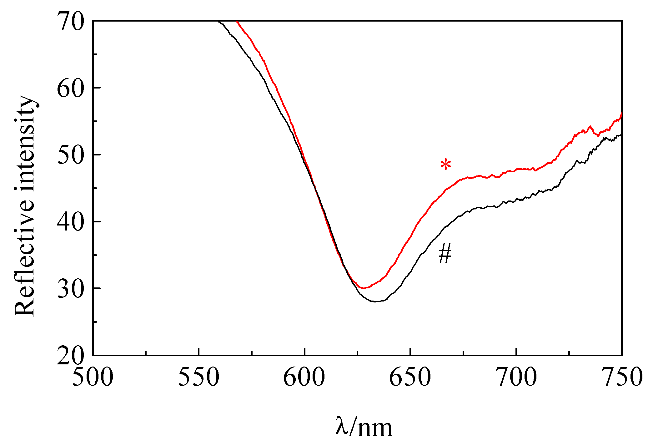 Sensors 01 00091 g003