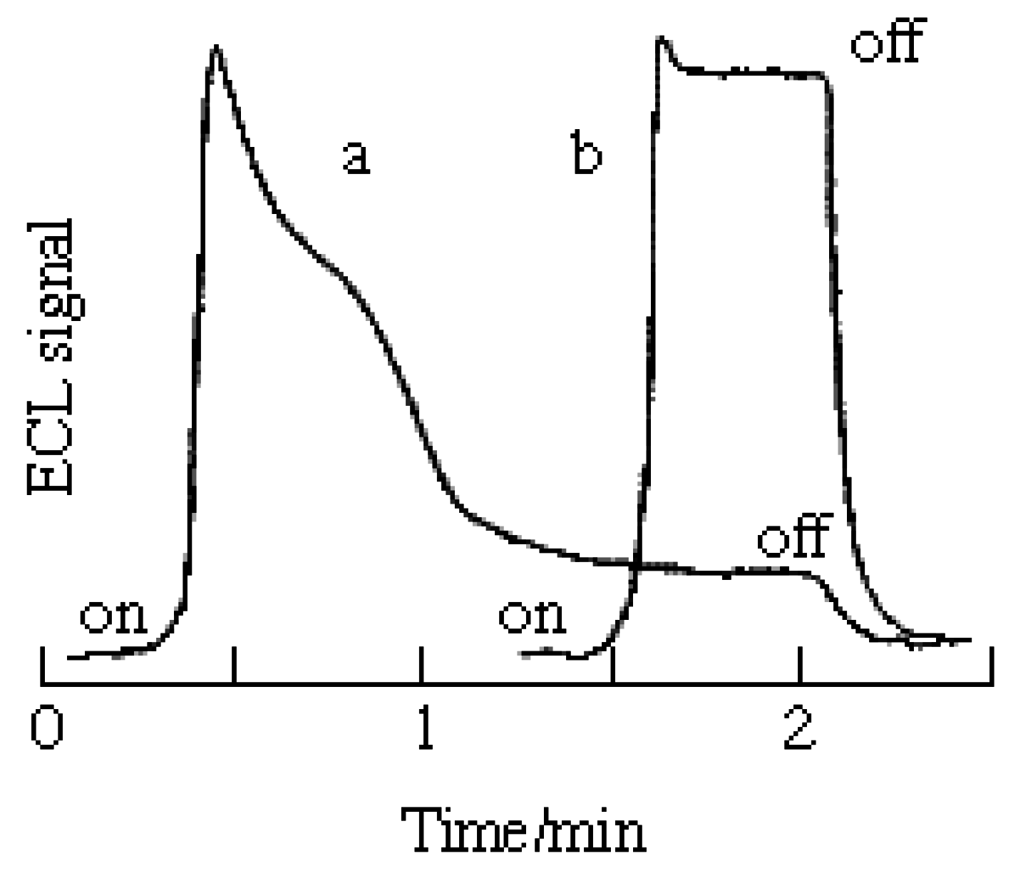 Sensors 01 00114 g003