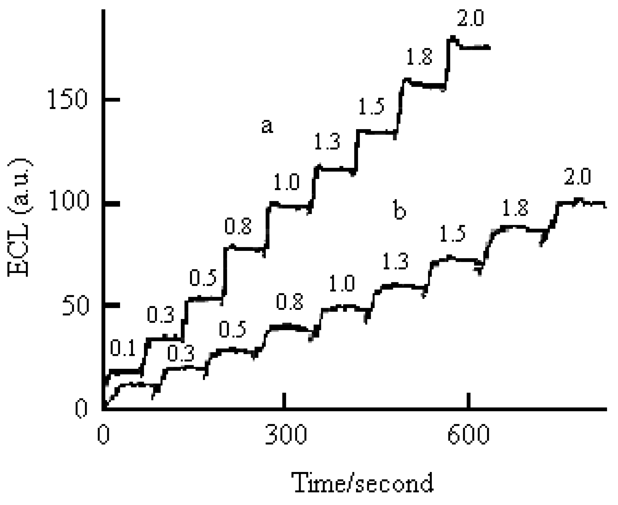Sensors 01 00114 g004